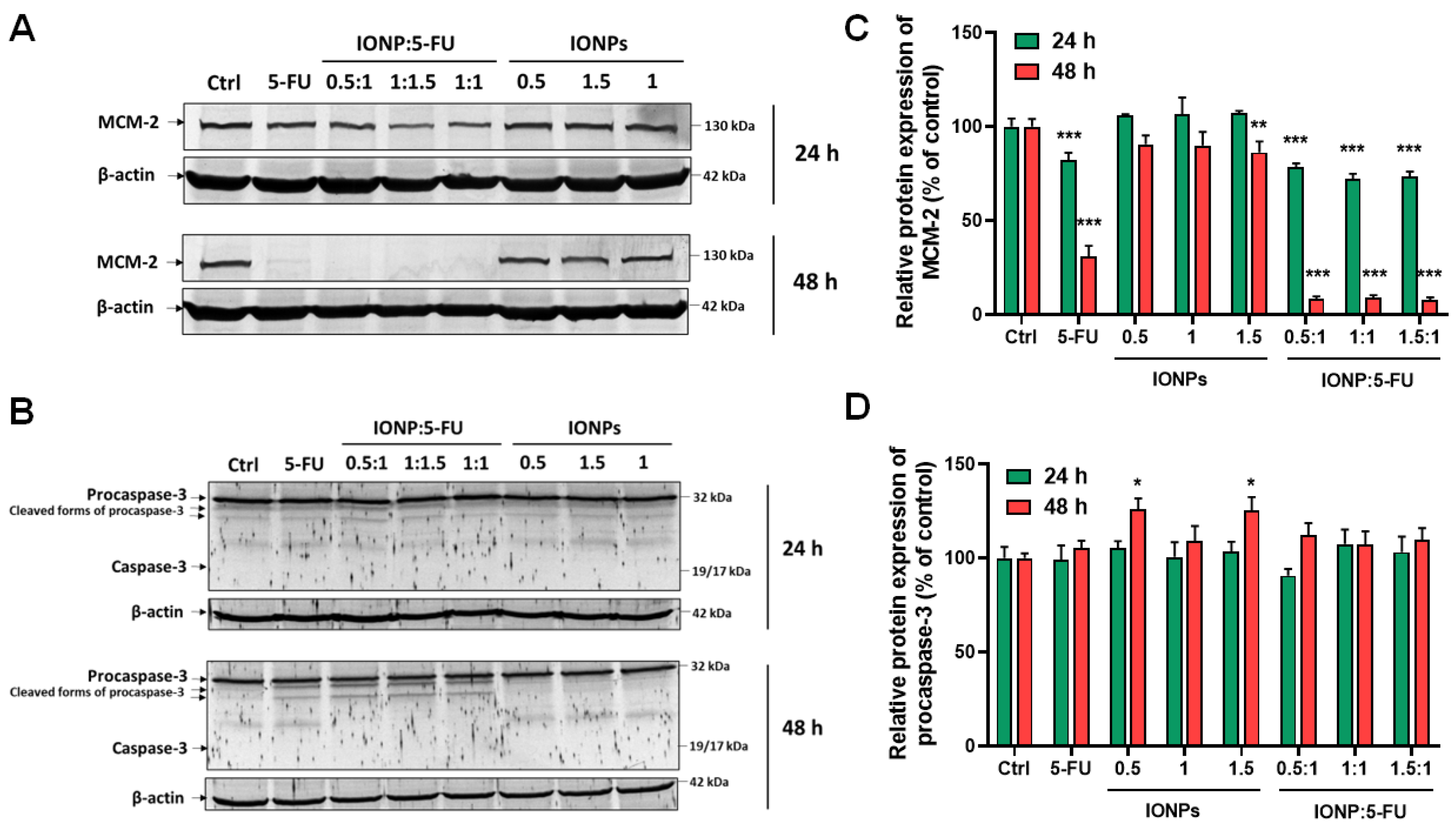 Nanomaterials 13 01811 g006 Nanomaterials 13 01811 g006