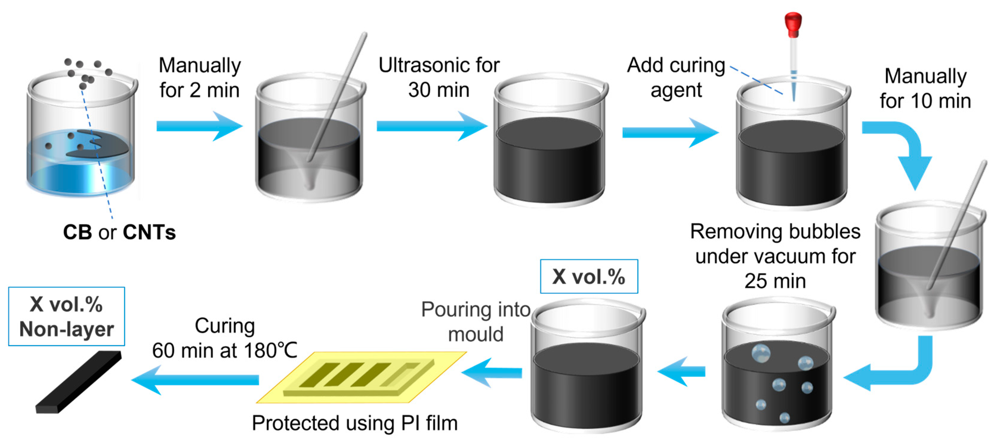Nanomaterials 13 01813 g001 Nanomaterials 13 01813 g001