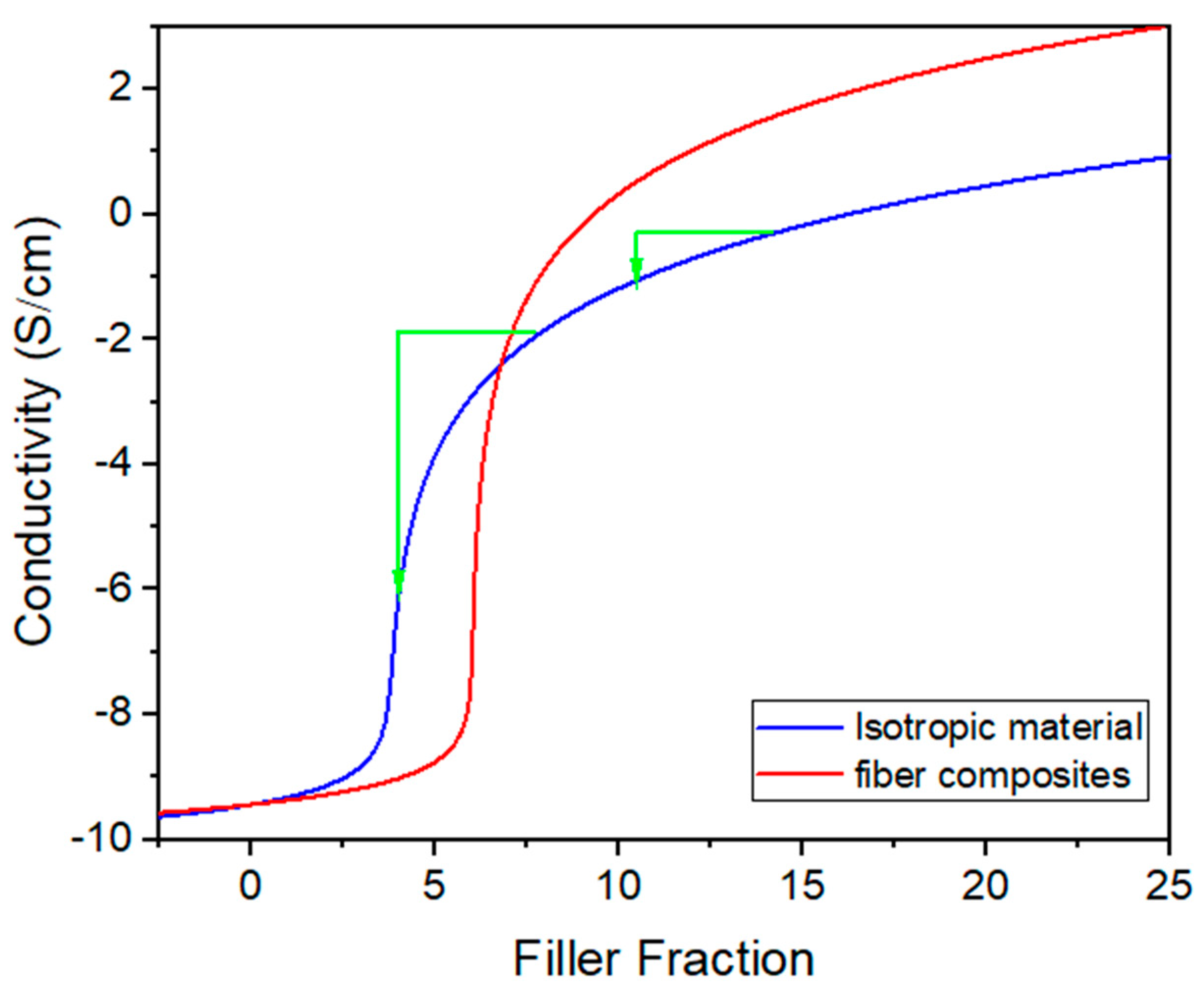Nanomaterials 13 01813 g005 Nanomaterials 13 01813 g005
