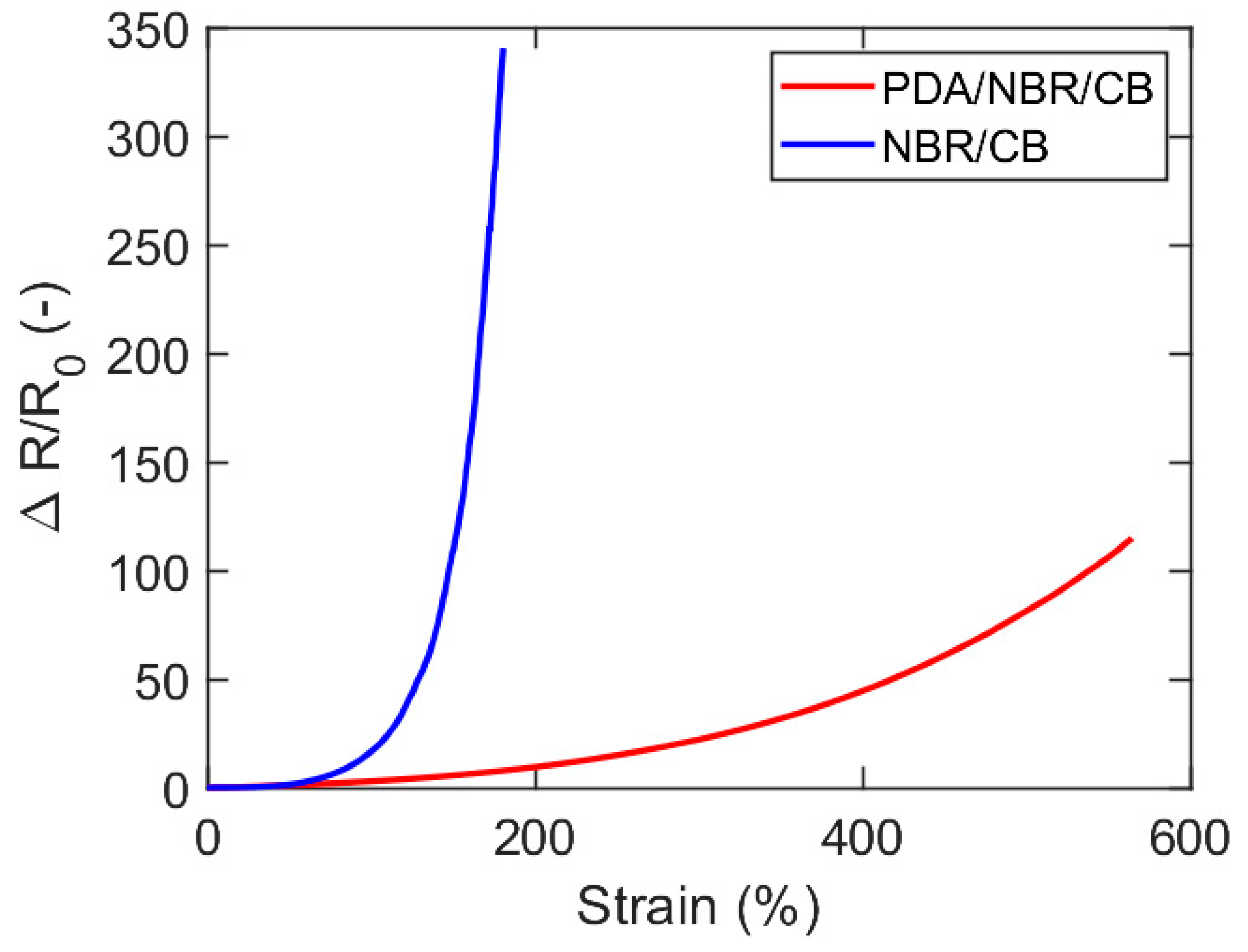 Nanomaterials 13 01813 g007 Nanomaterials 13 01813 g007
