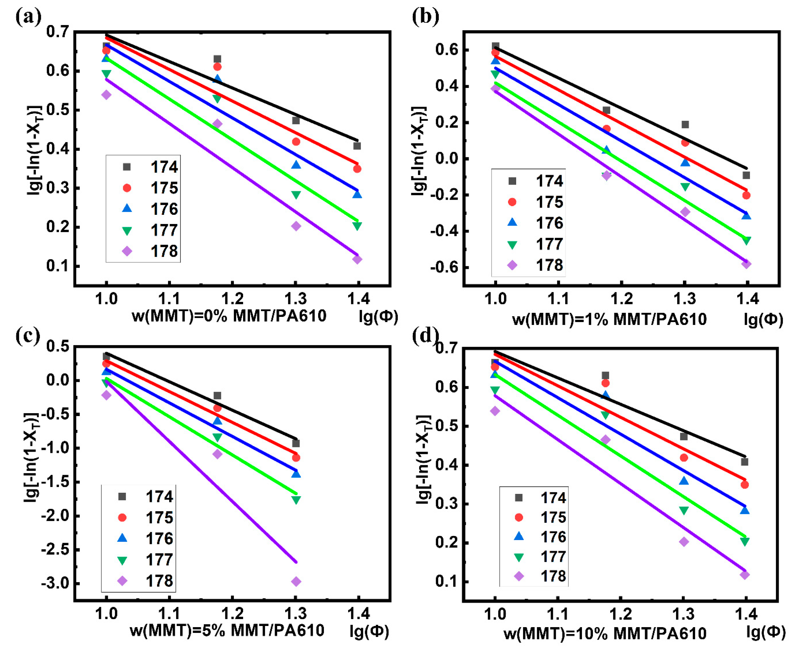 Nanomaterials 13 01814 g006 Nanomaterials 13 01814 g006