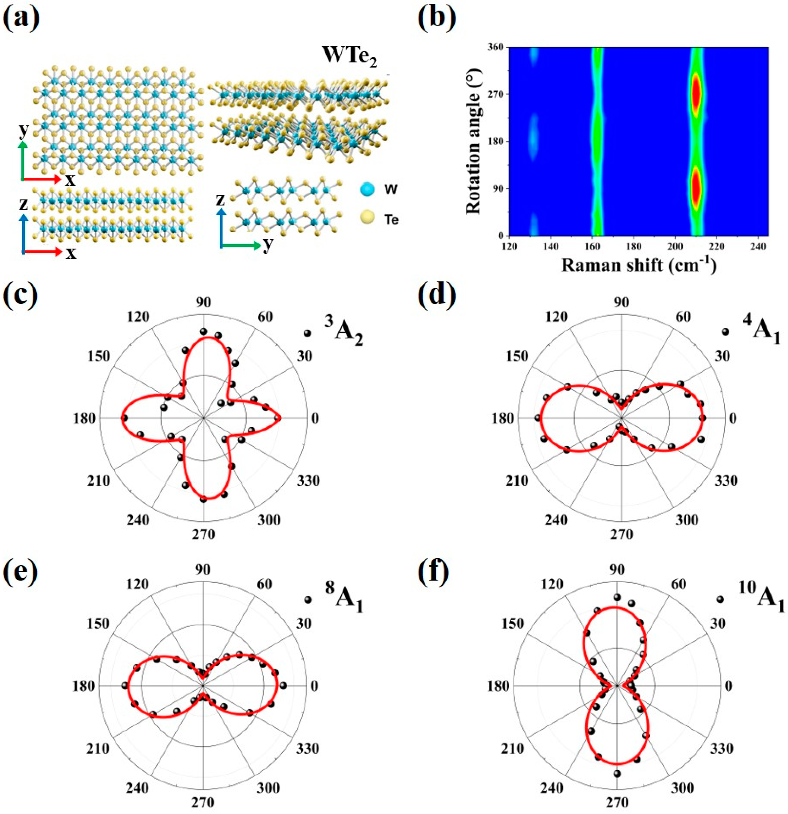 Nanomaterials 13 01817 g001
