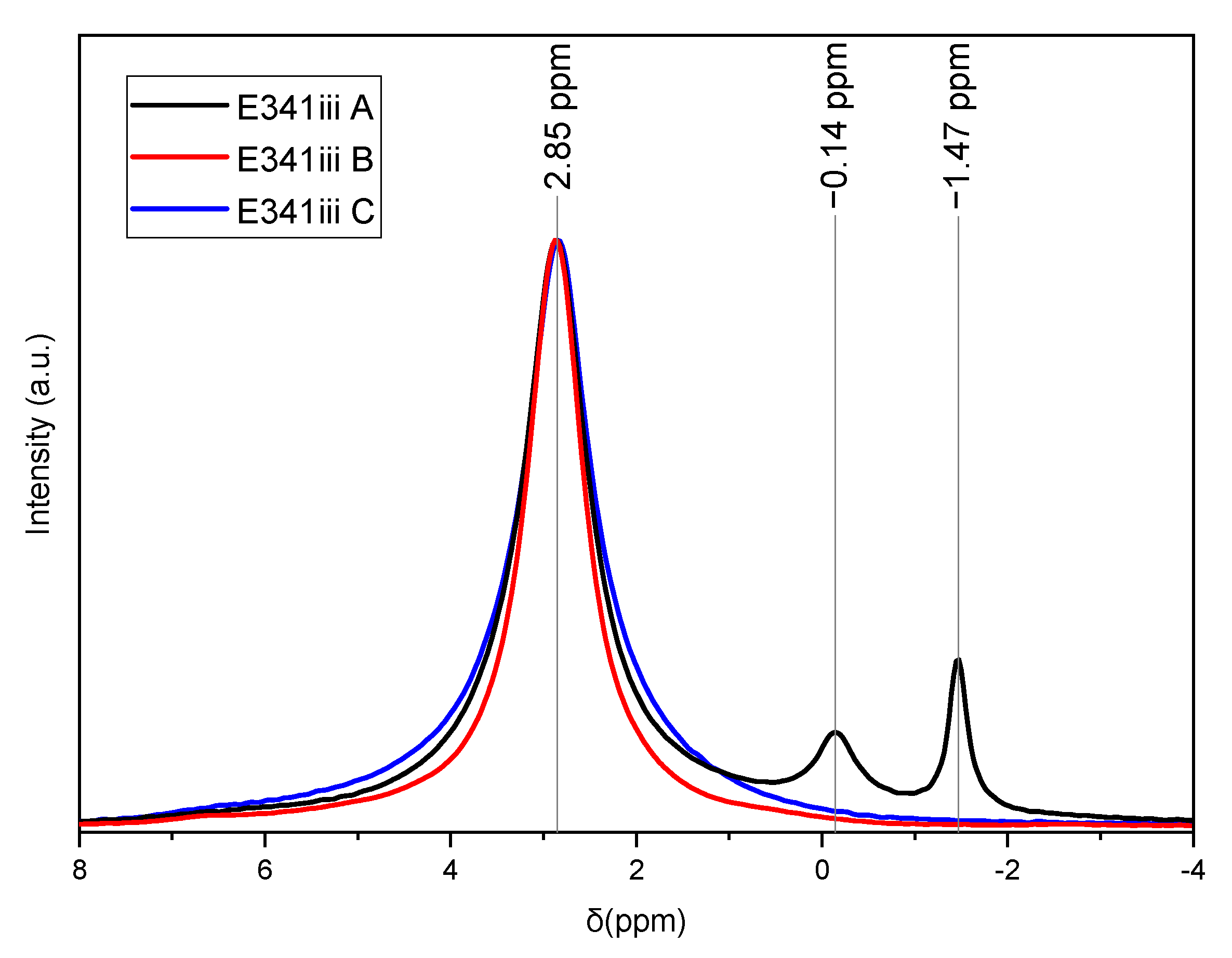 Nanomaterials 13 01823 g003