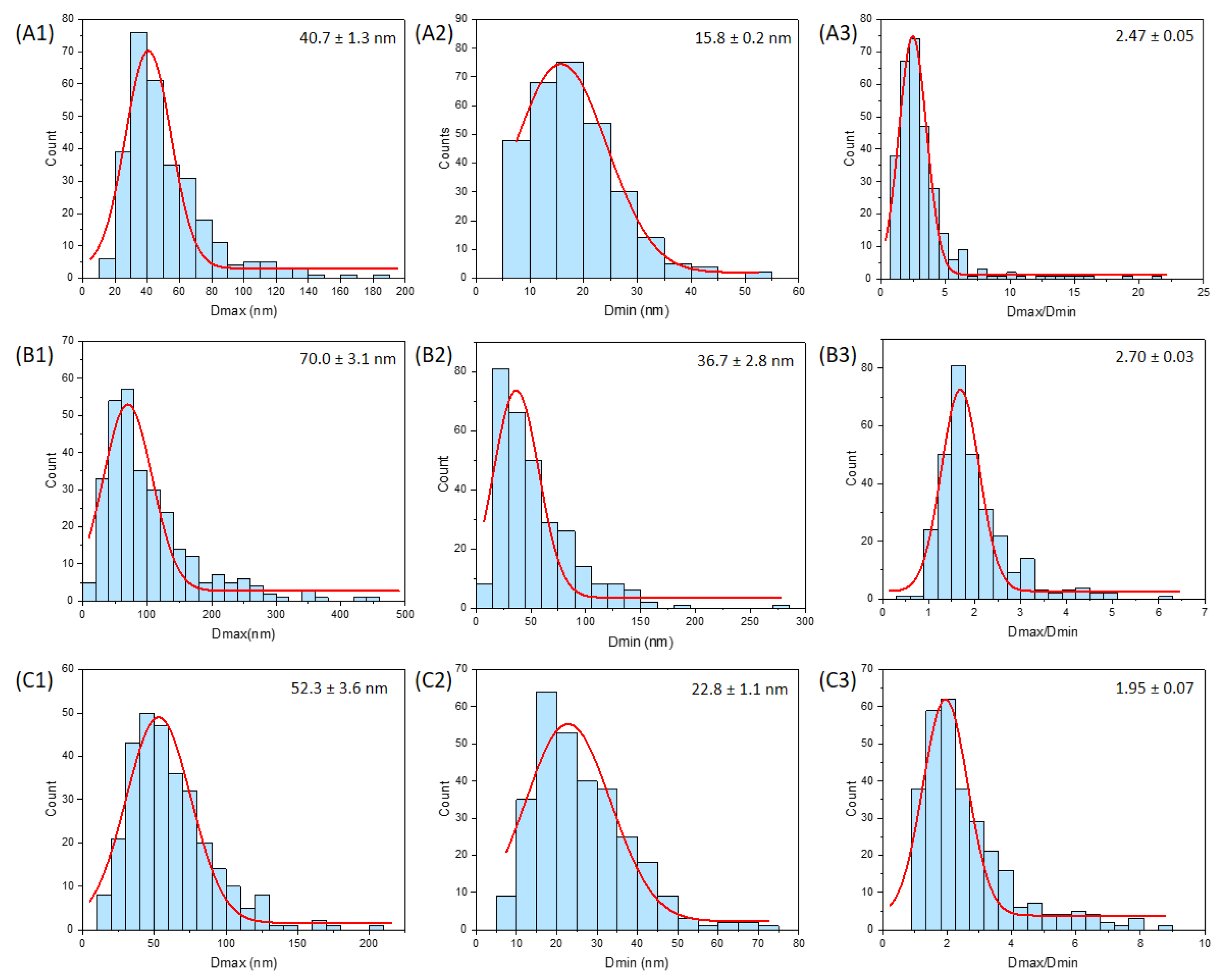 Nanomaterials 13 01823 g009