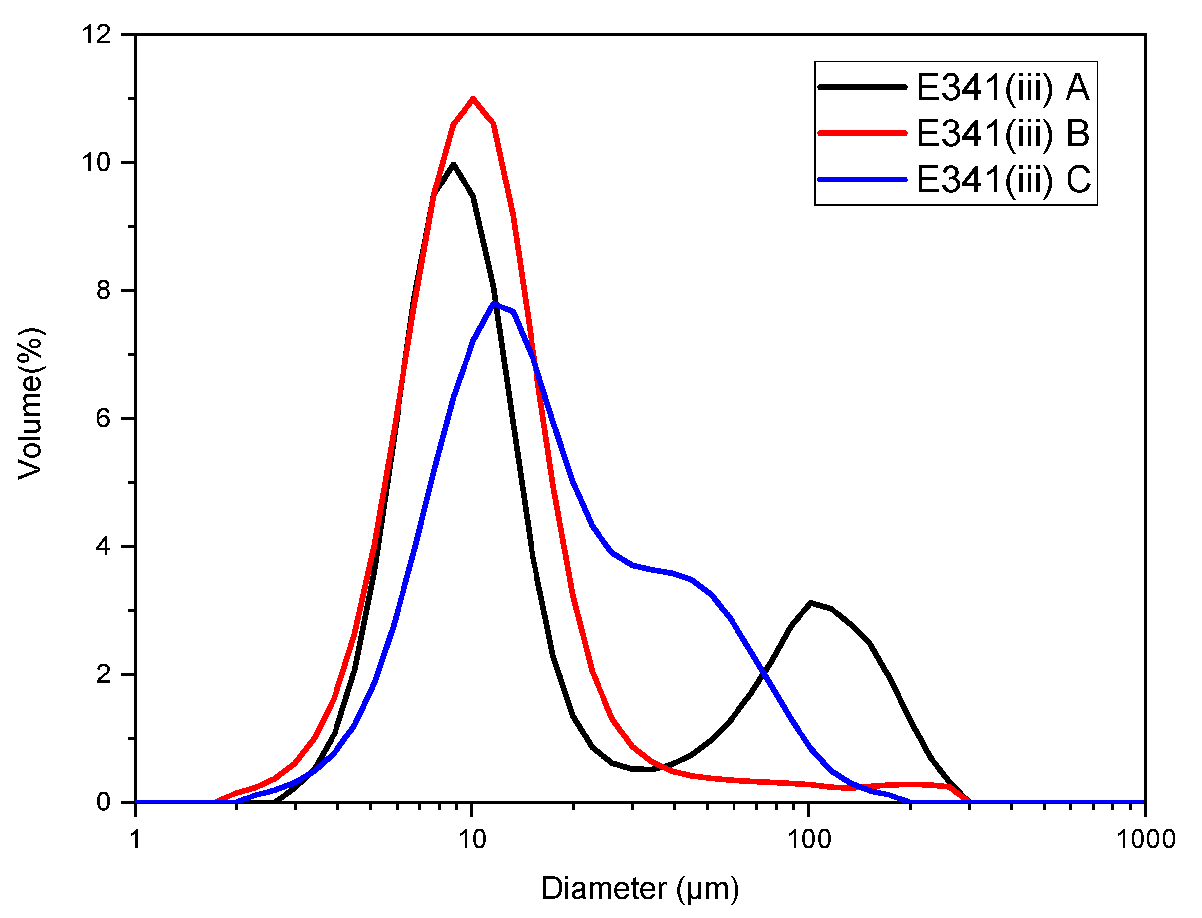 Nanomaterials 13 01823 g013