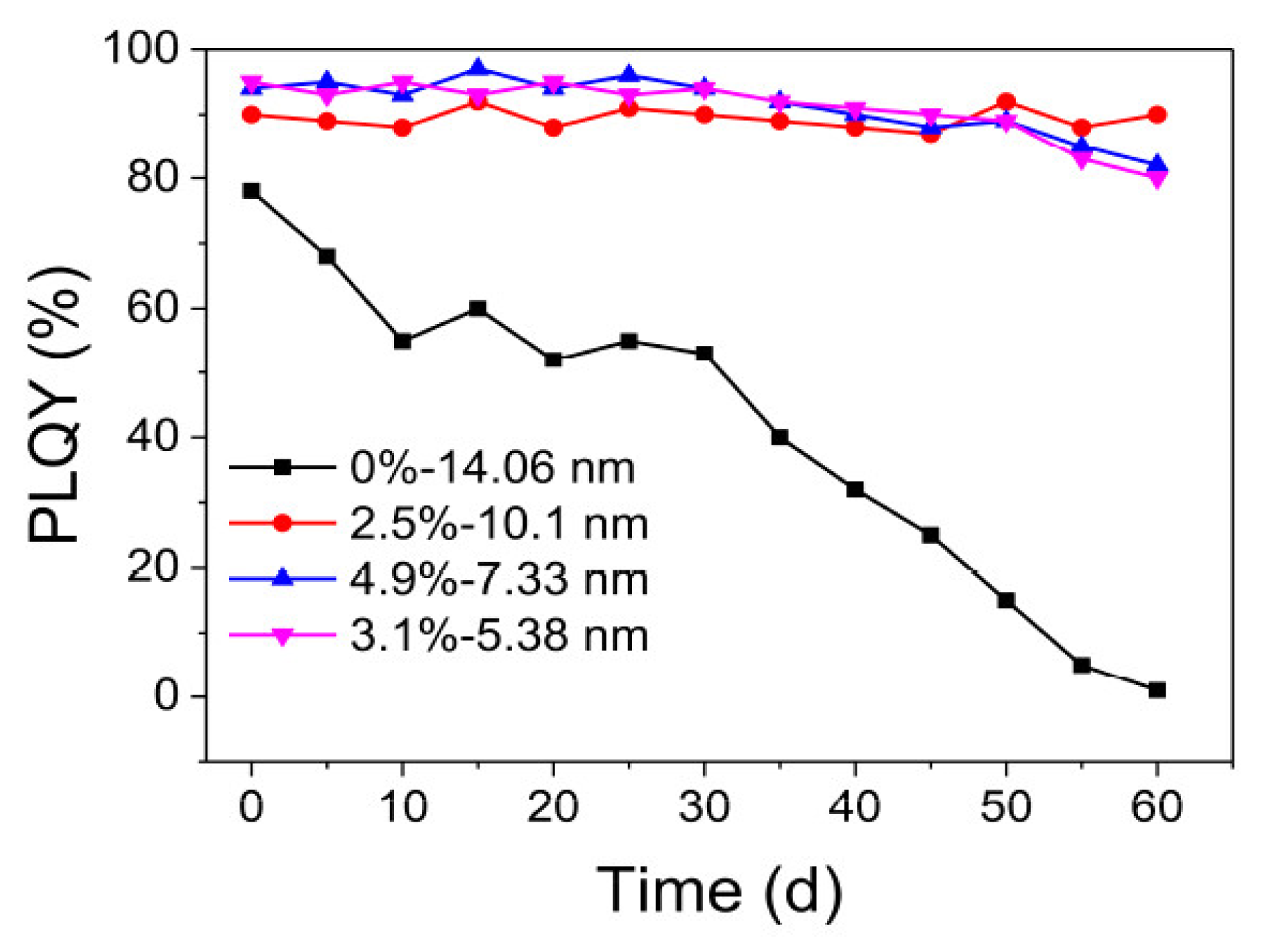 Nanomaterials 13 01833 g008