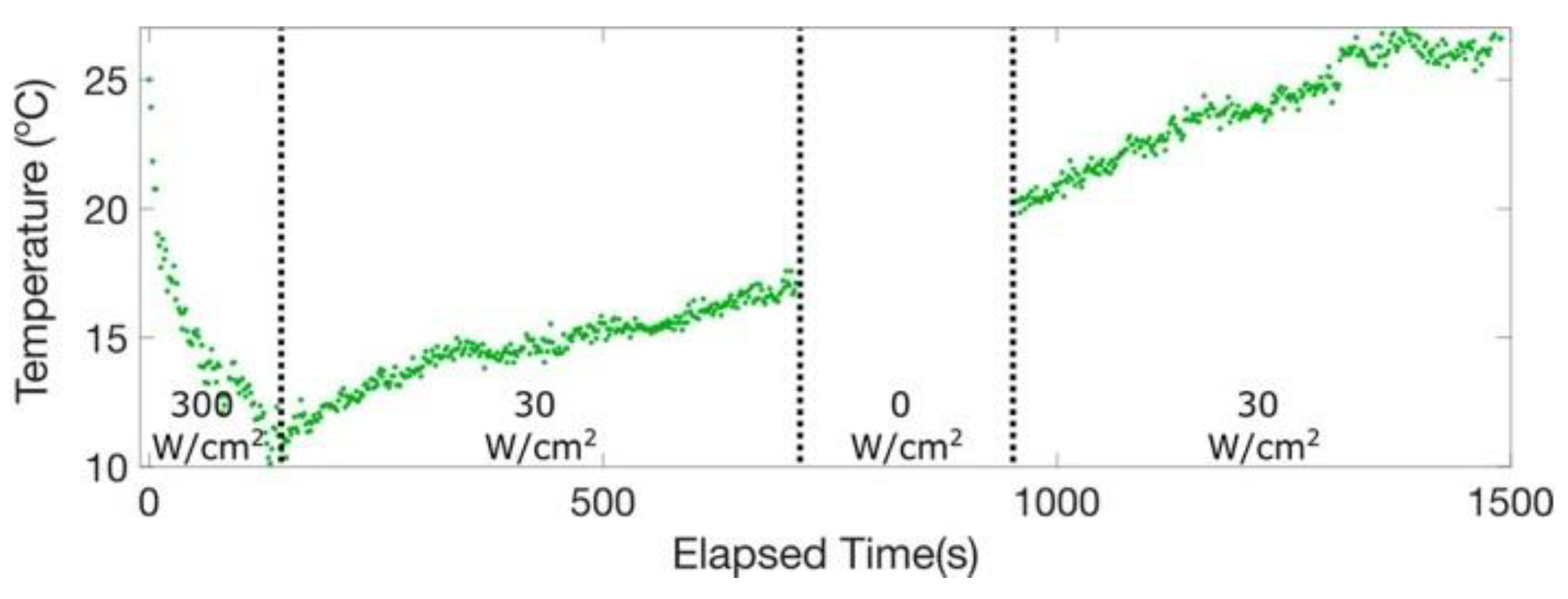 Nanomaterials 13 01833 g013