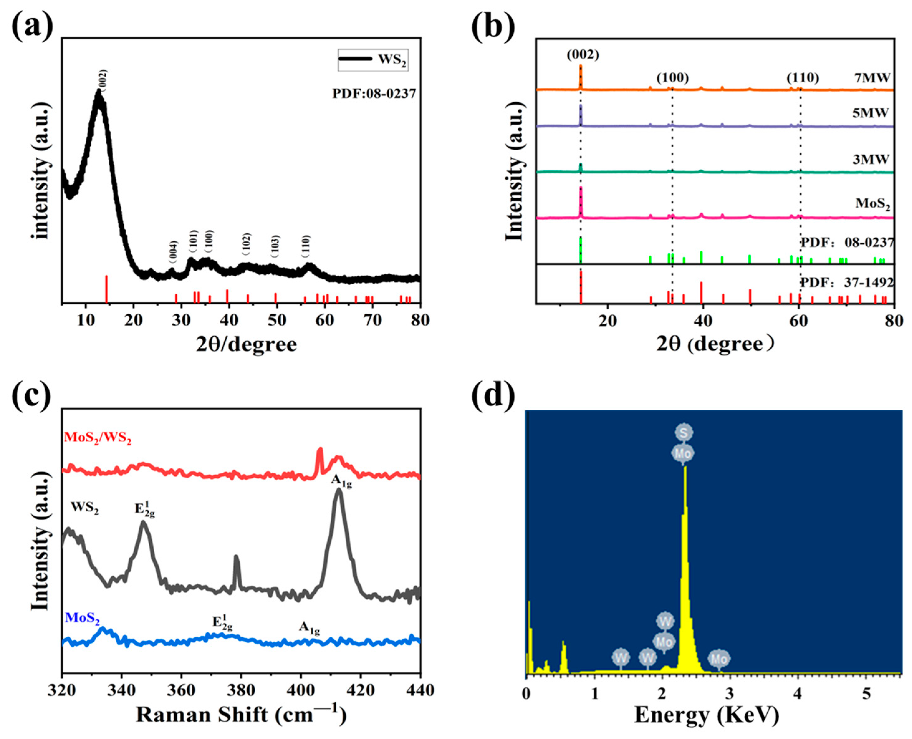 Nanomaterials 13 01835 g002