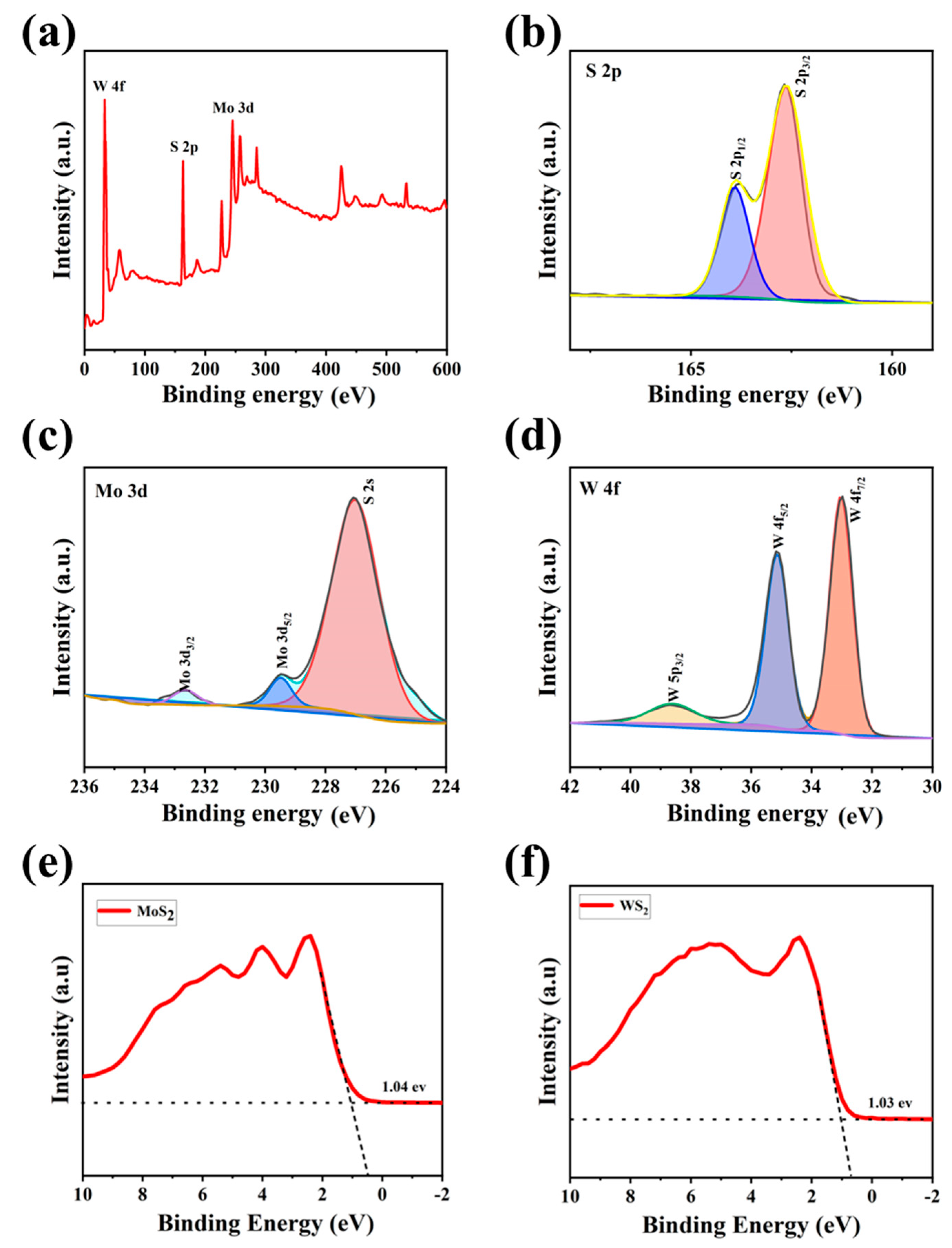 Nanomaterials 13 01835 g003