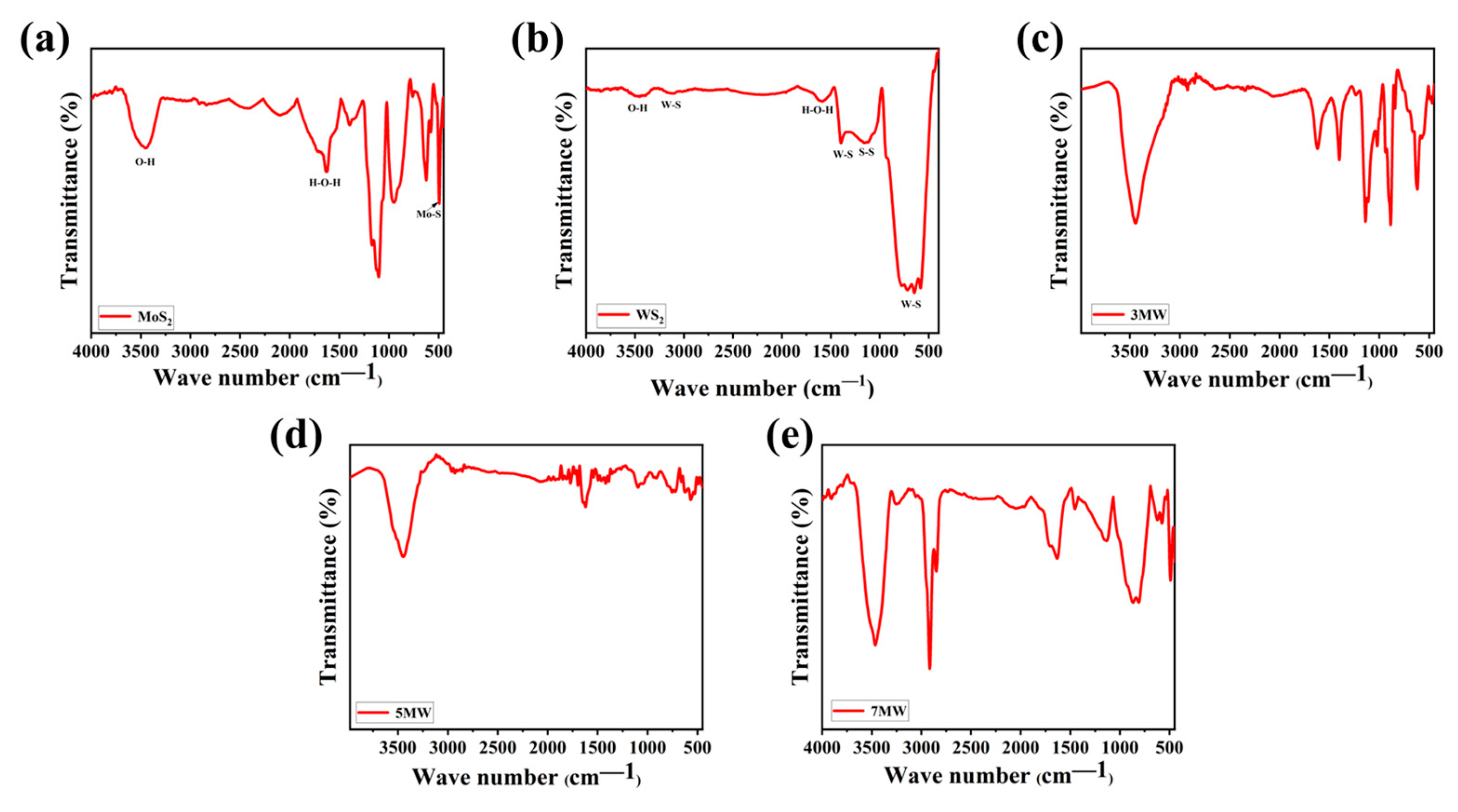 Nanomaterials 13 01835 g008