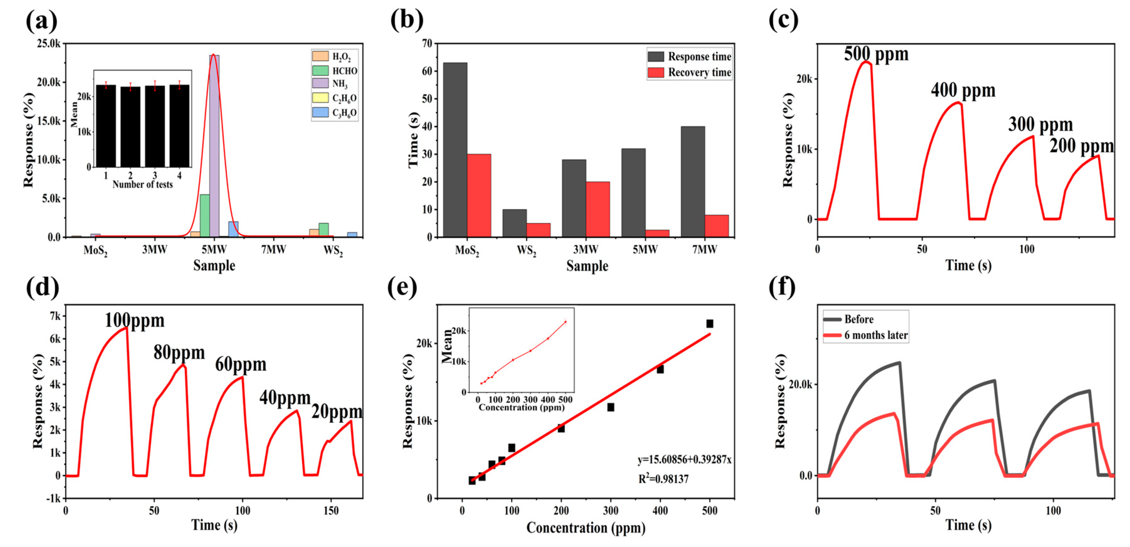 Nanomaterials 13 01835 g010
