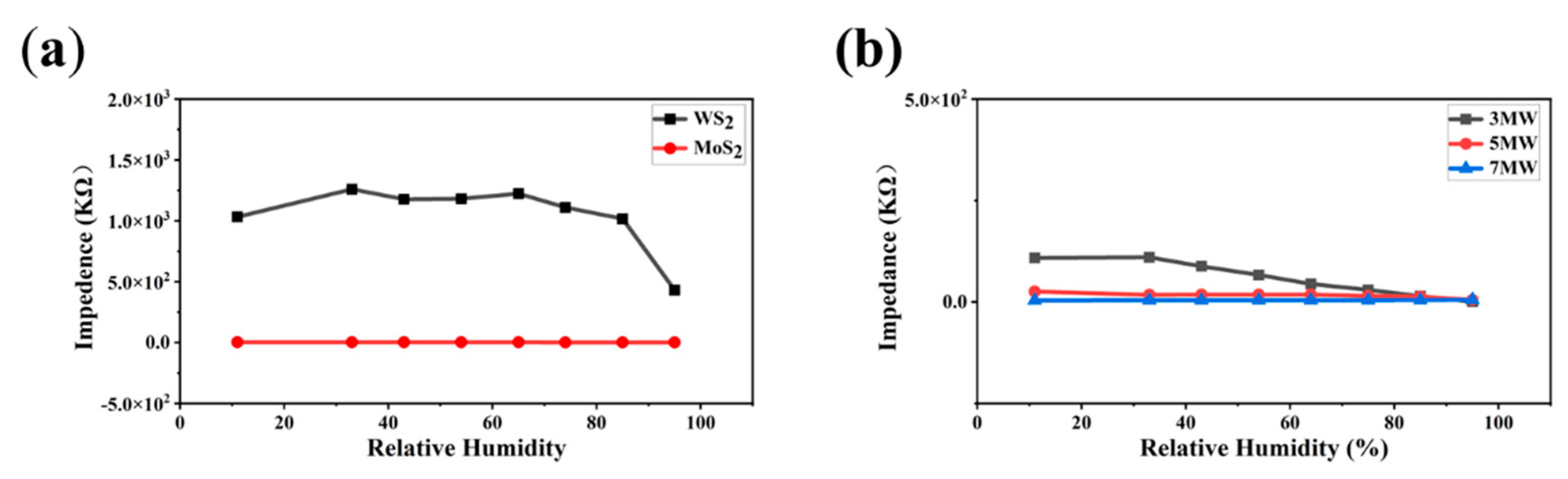 Nanomaterials 13 01835 g011