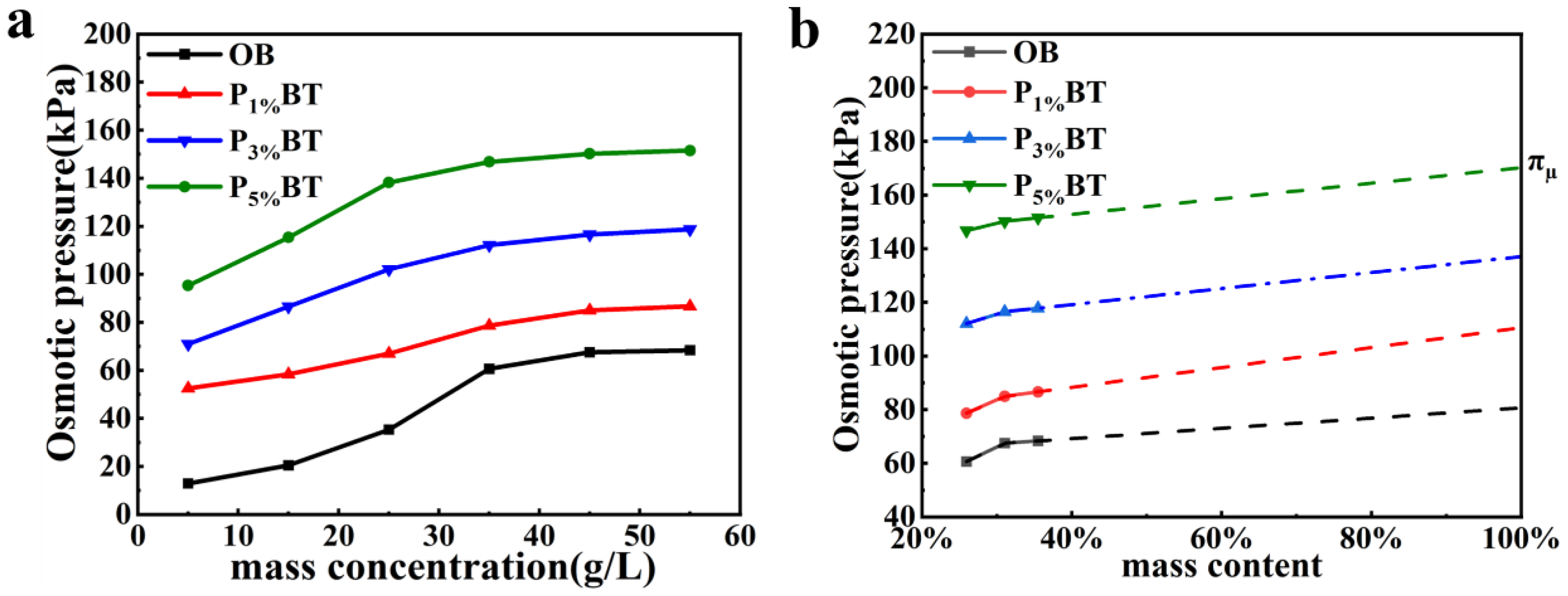 Nanomaterials 13 01840 g004