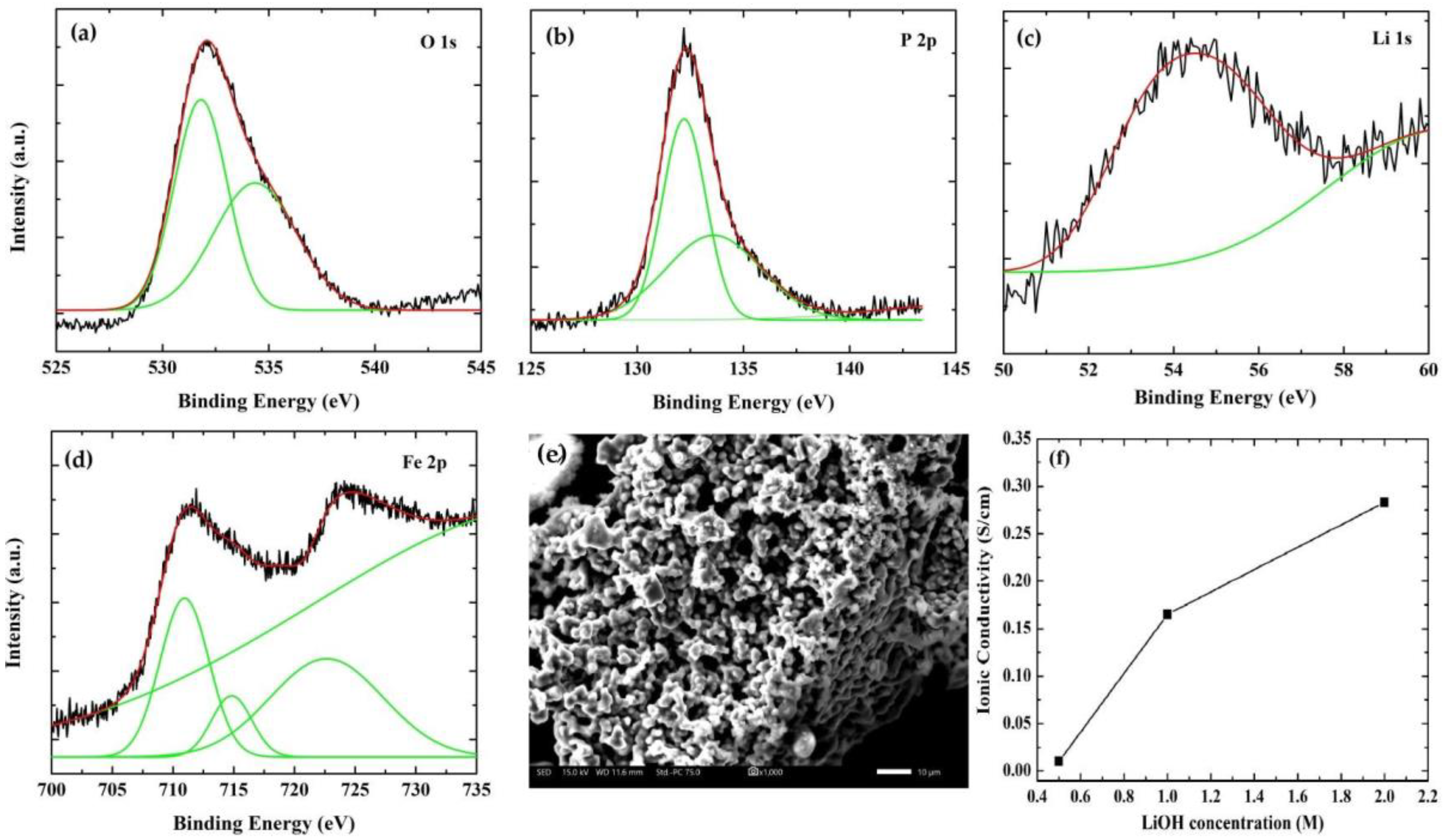 Nanomaterials 13 01850 g003