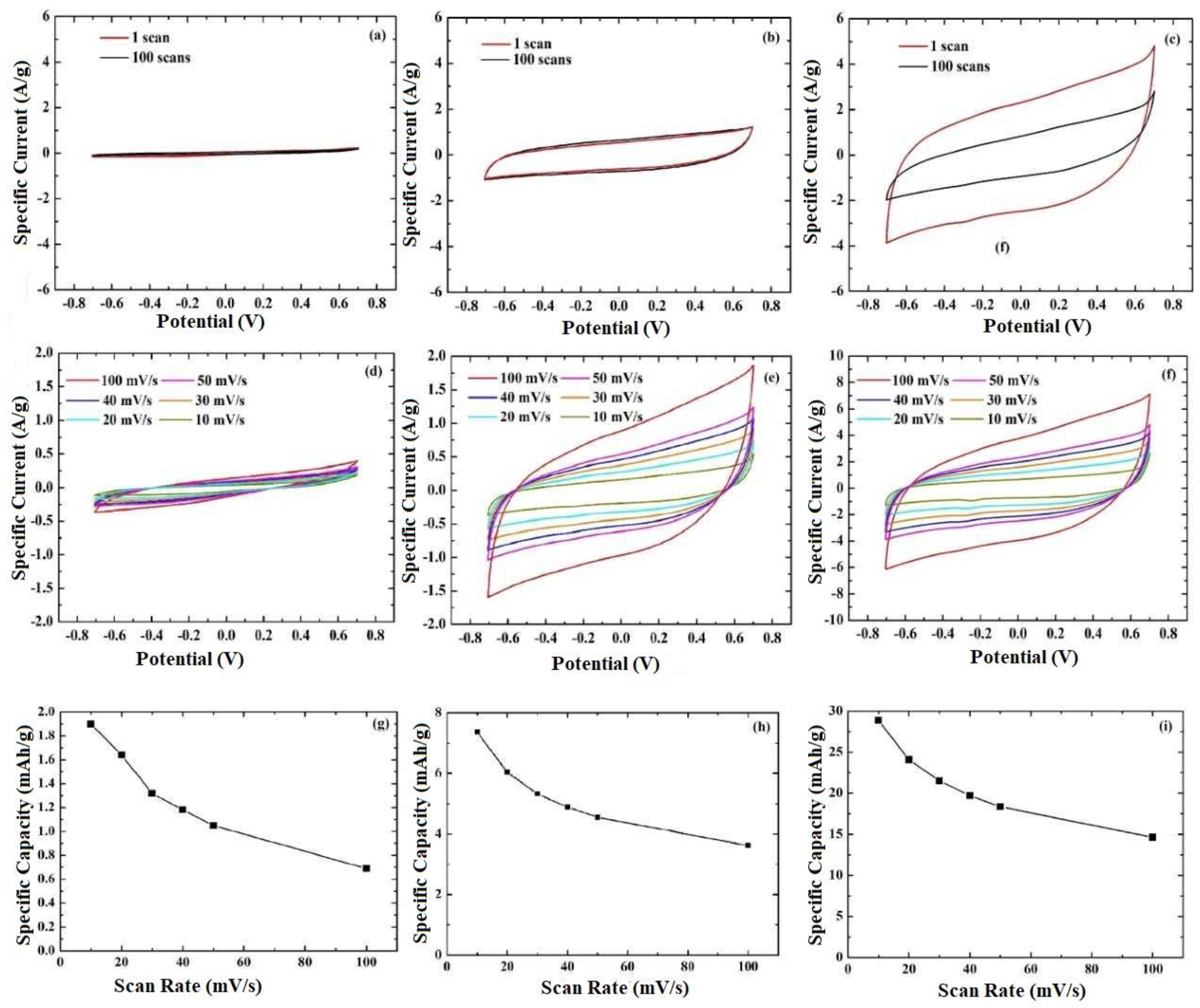 Nanomaterials 13 01850 g004