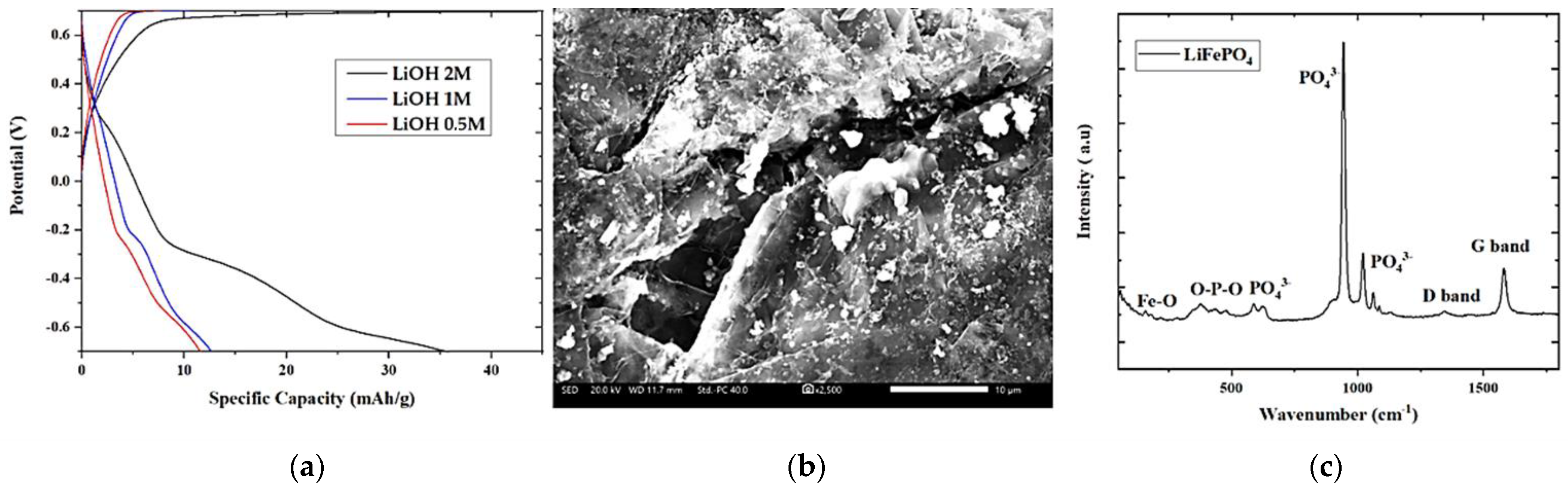 Nanomaterials 13 01850 g006