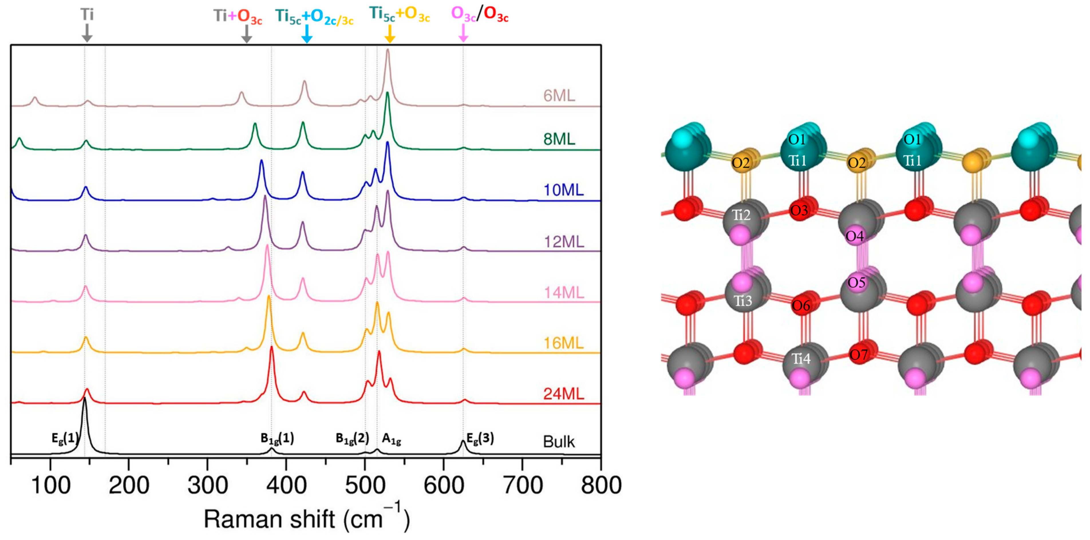 Nanomaterials 13 01856 g004 Nanomaterials 13 01856 g004