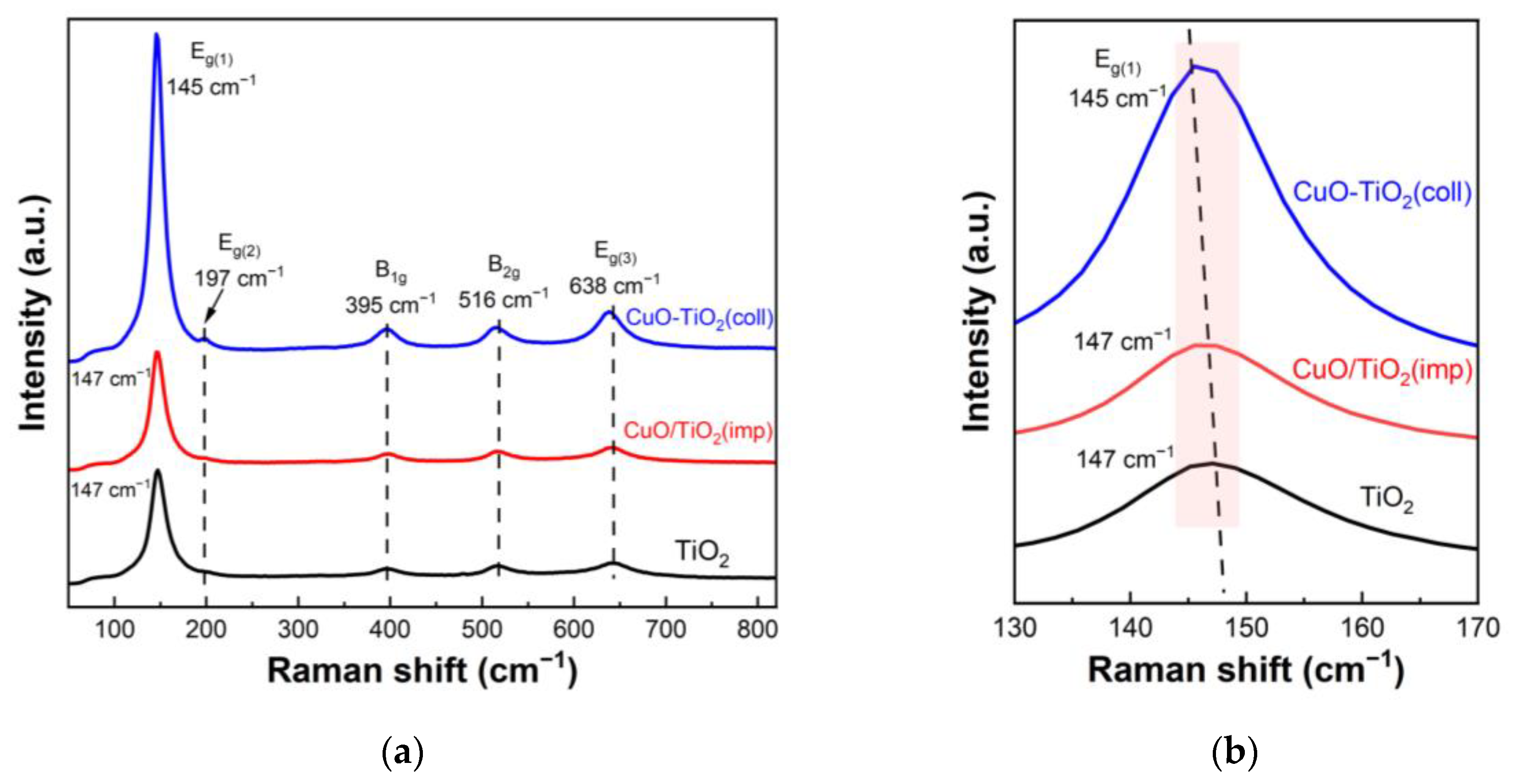 Nanomaterials 13 01859 g004 Nanomaterials 13 01859 g004