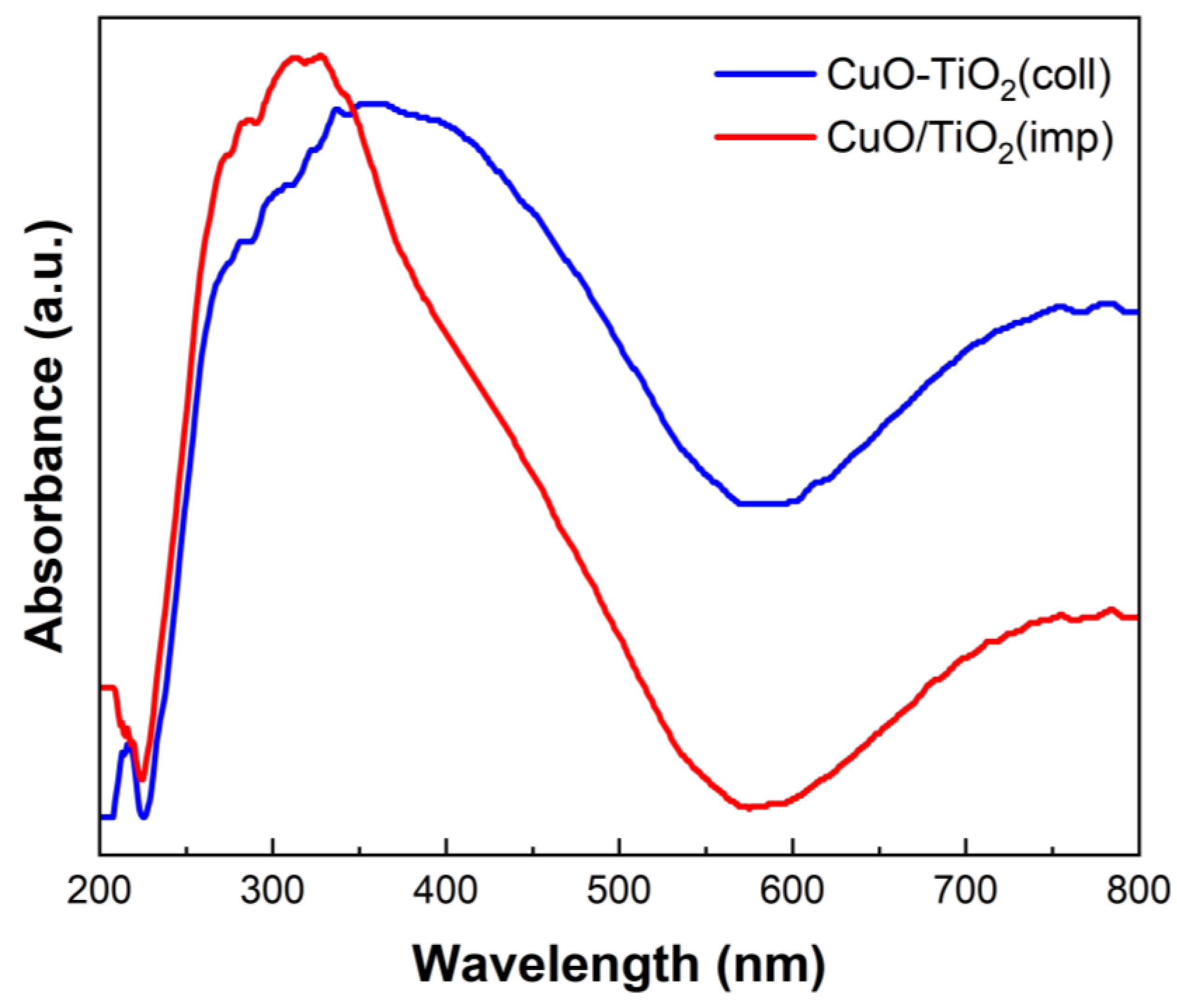 Nanomaterials 13 01859 g008 Nanomaterials 13 01859 g008
