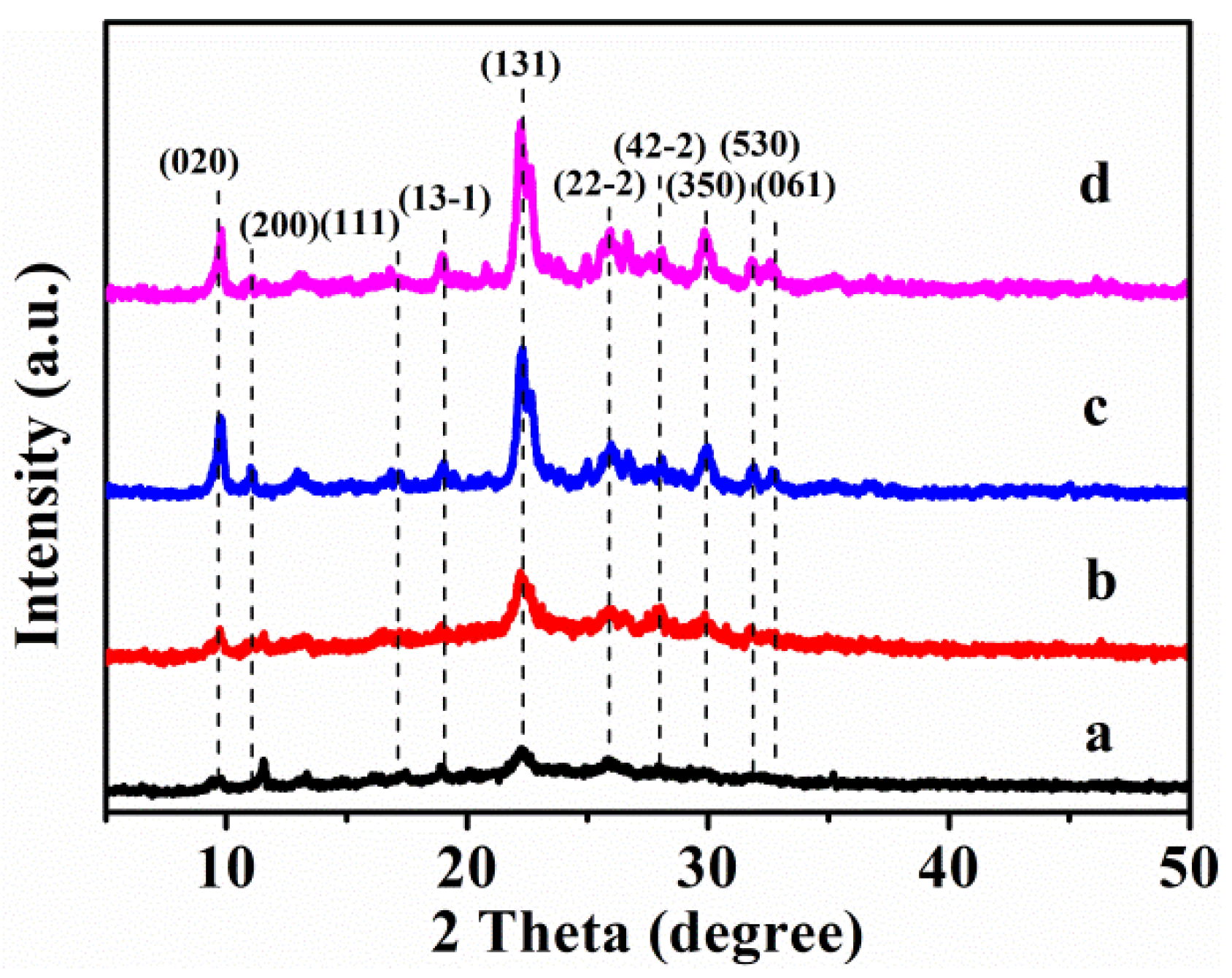 Nanomaterials 13 01860 g001