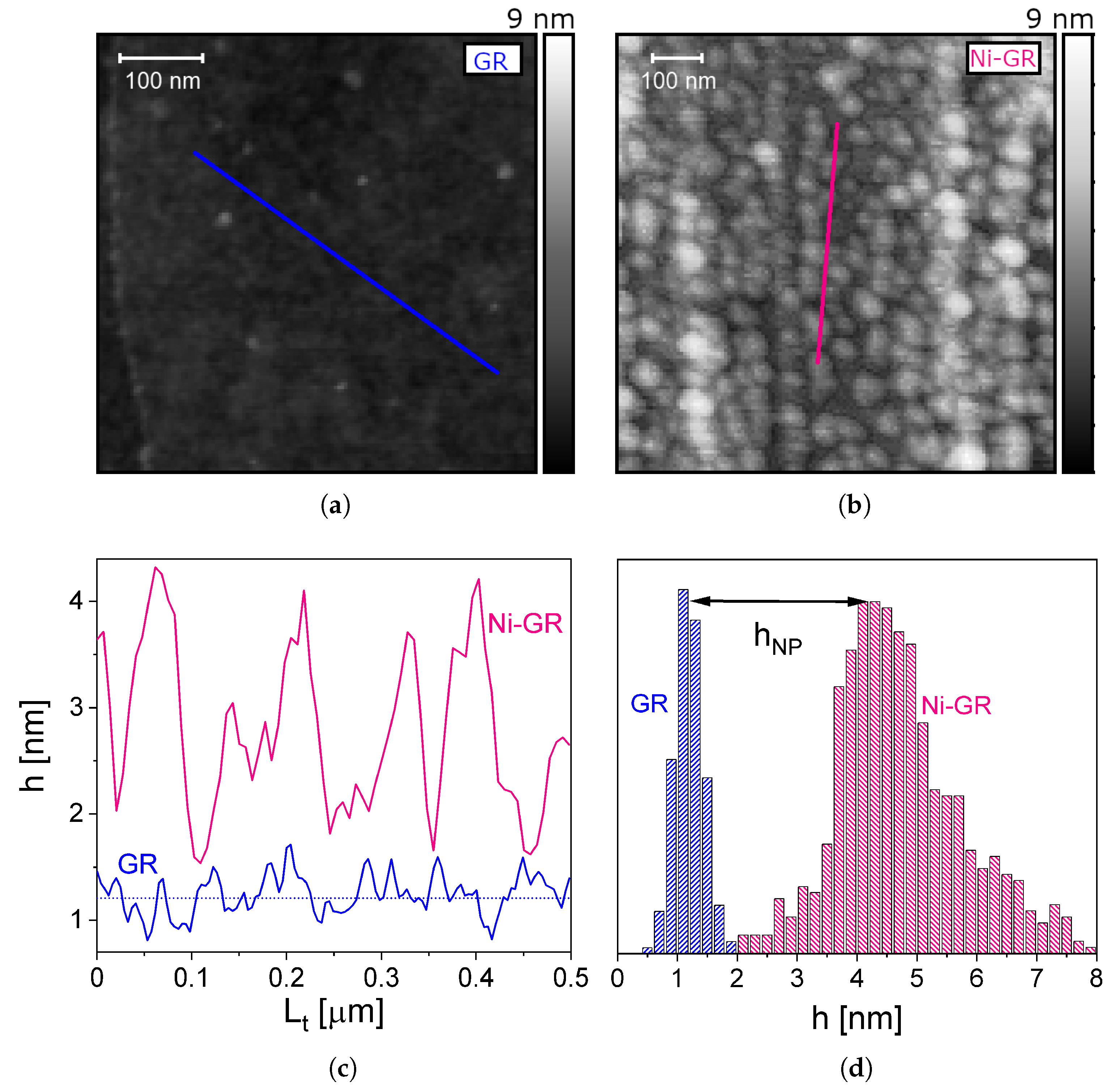 Nanomaterials 13 01861 g001 Nanomaterials 13 01861 g001