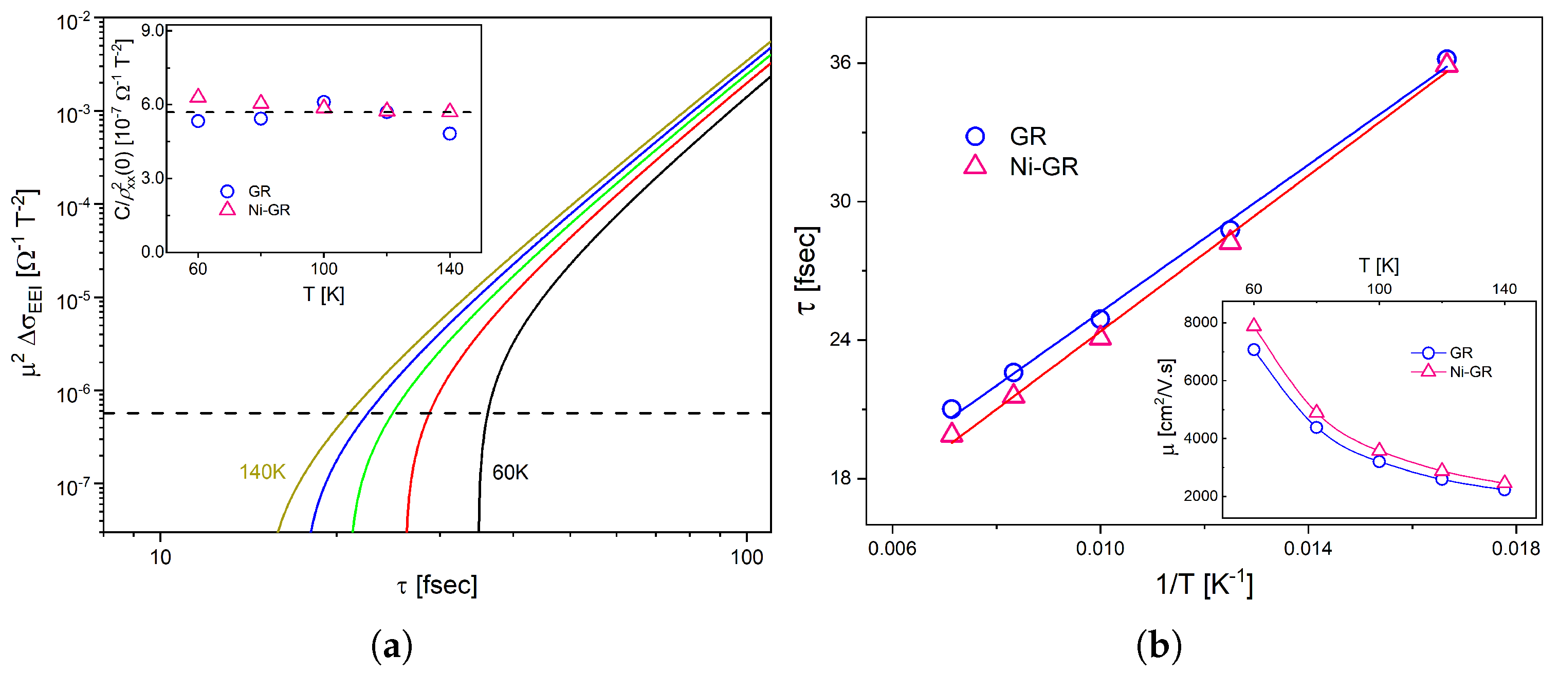 Nanomaterials 13 01861 g005 Nanomaterials 13 01861 g005