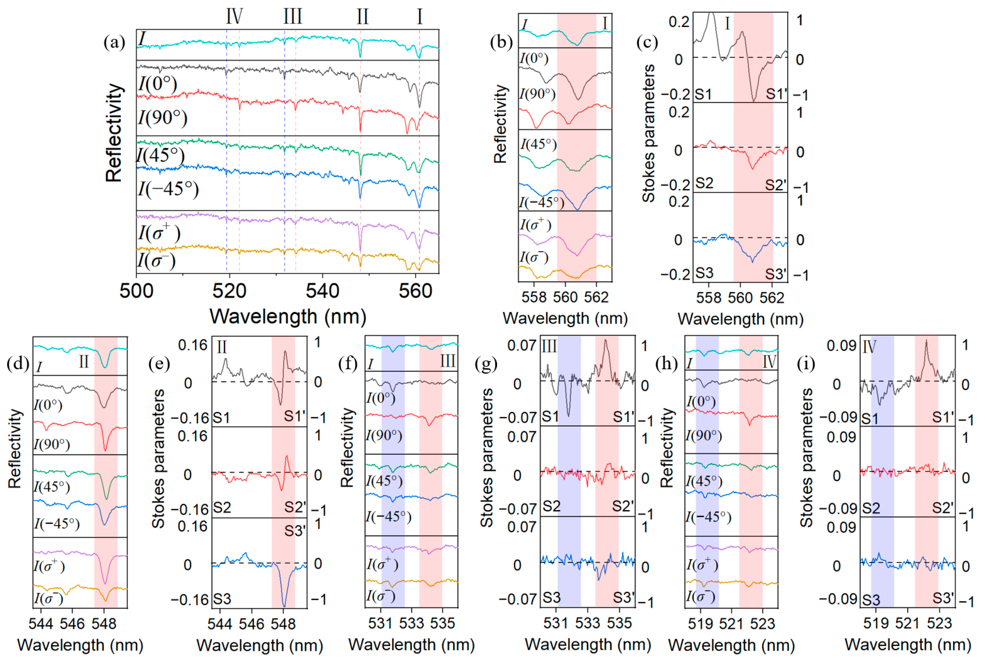Nanomaterials 13 01868 g003