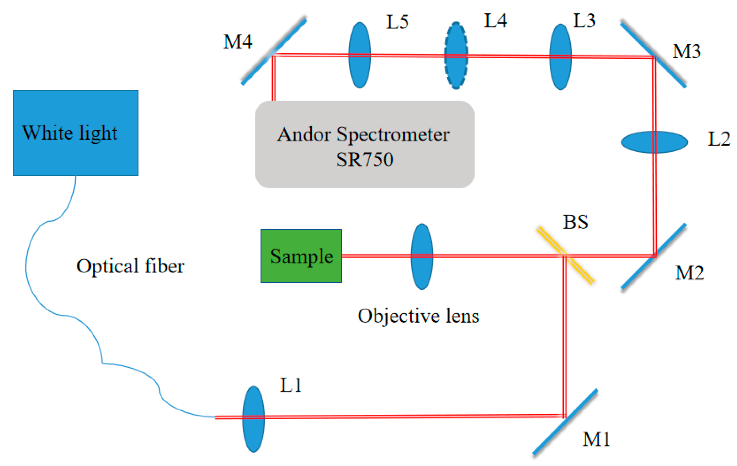 Nanomaterials 13 01868 g0a1