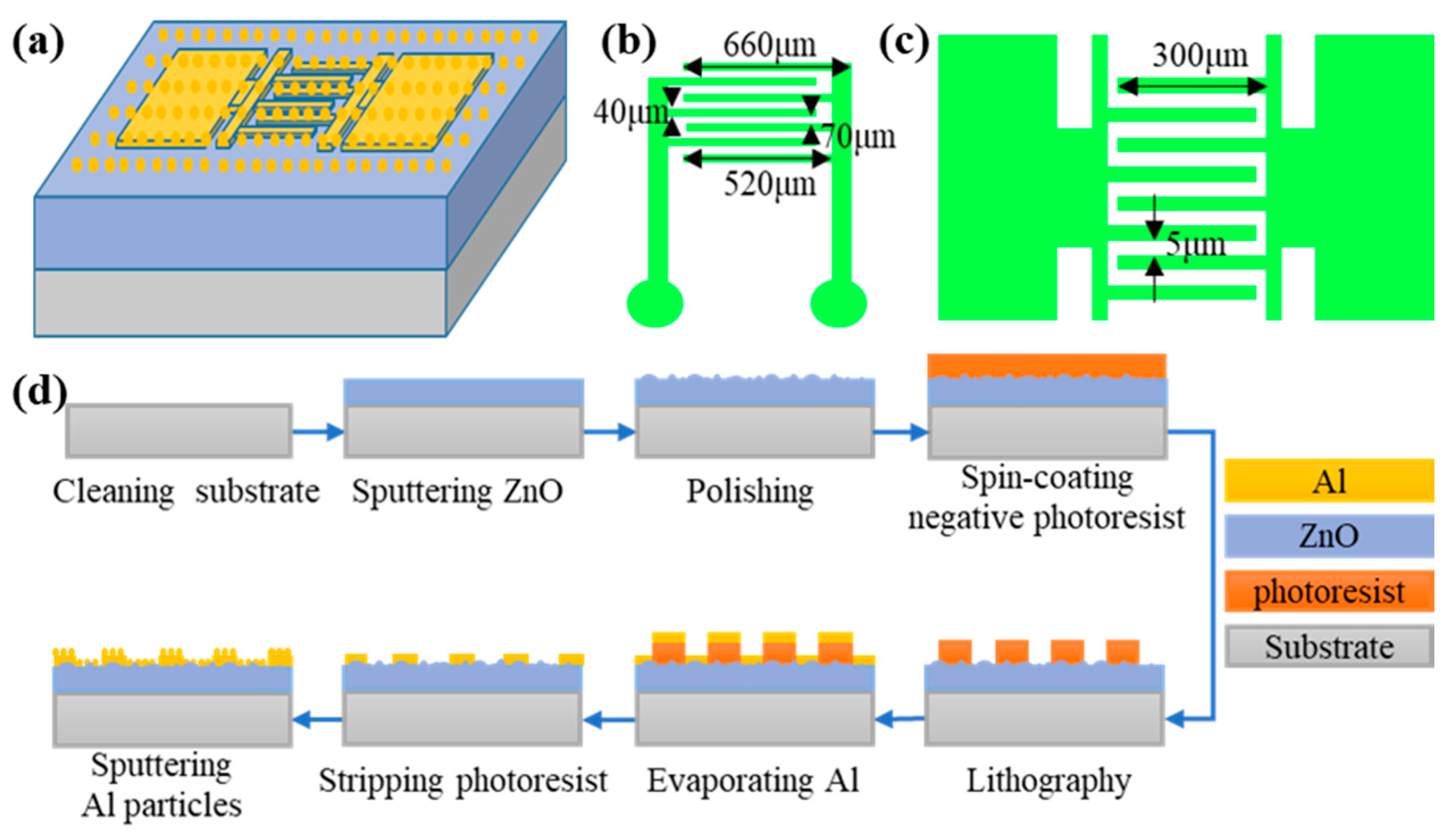 Nanomaterials 13 01877 g001 Nanomaterials 13 01877 g001