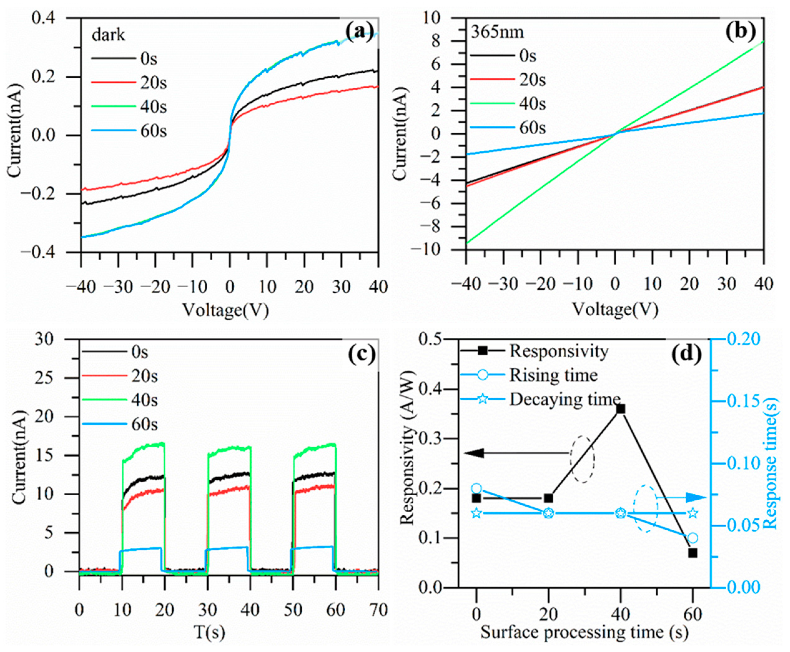 Nanomaterials 13 01877 g004 Nanomaterials 13 01877 g004