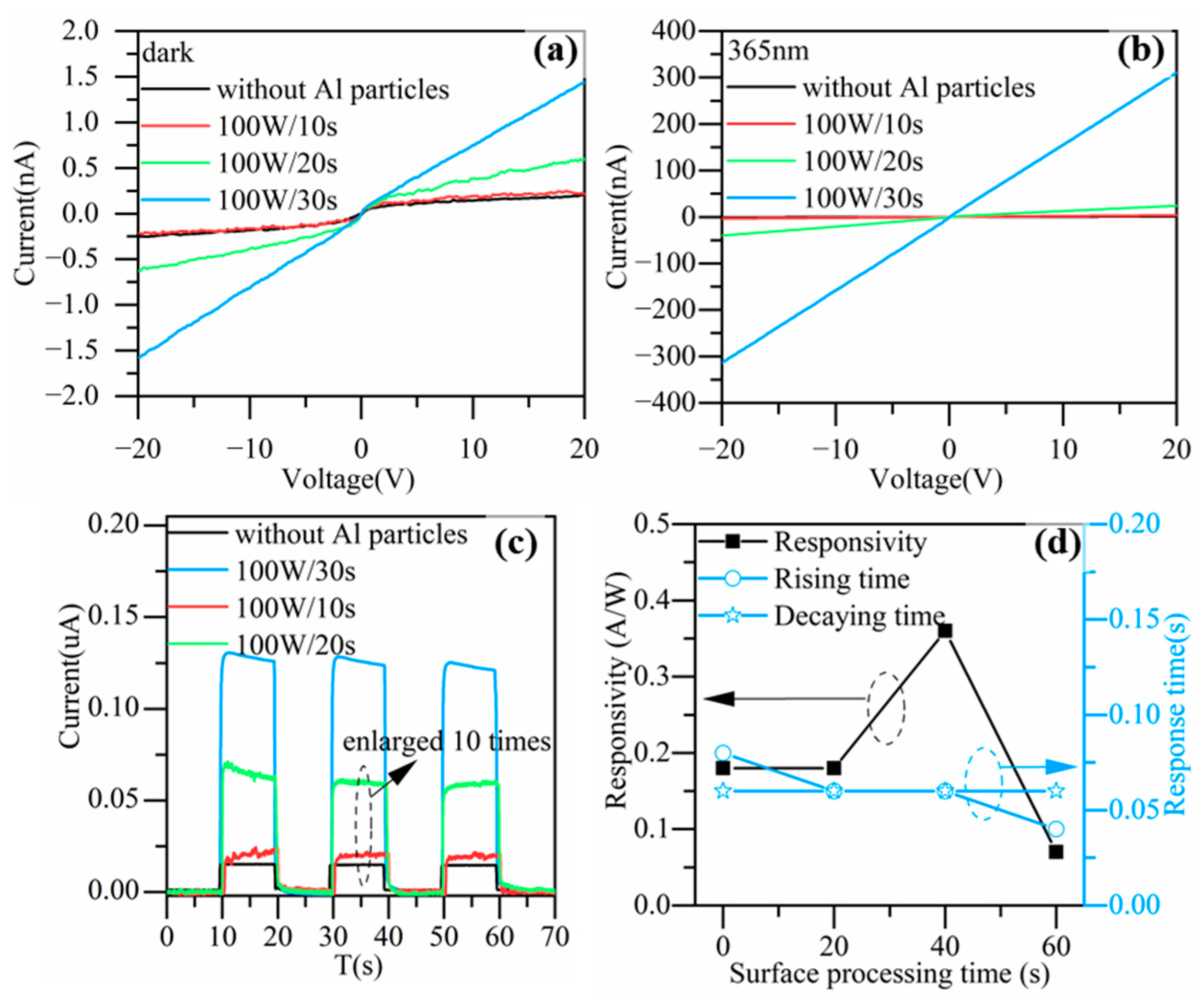 Nanomaterials 13 01877 g006 Nanomaterials 13 01877 g006