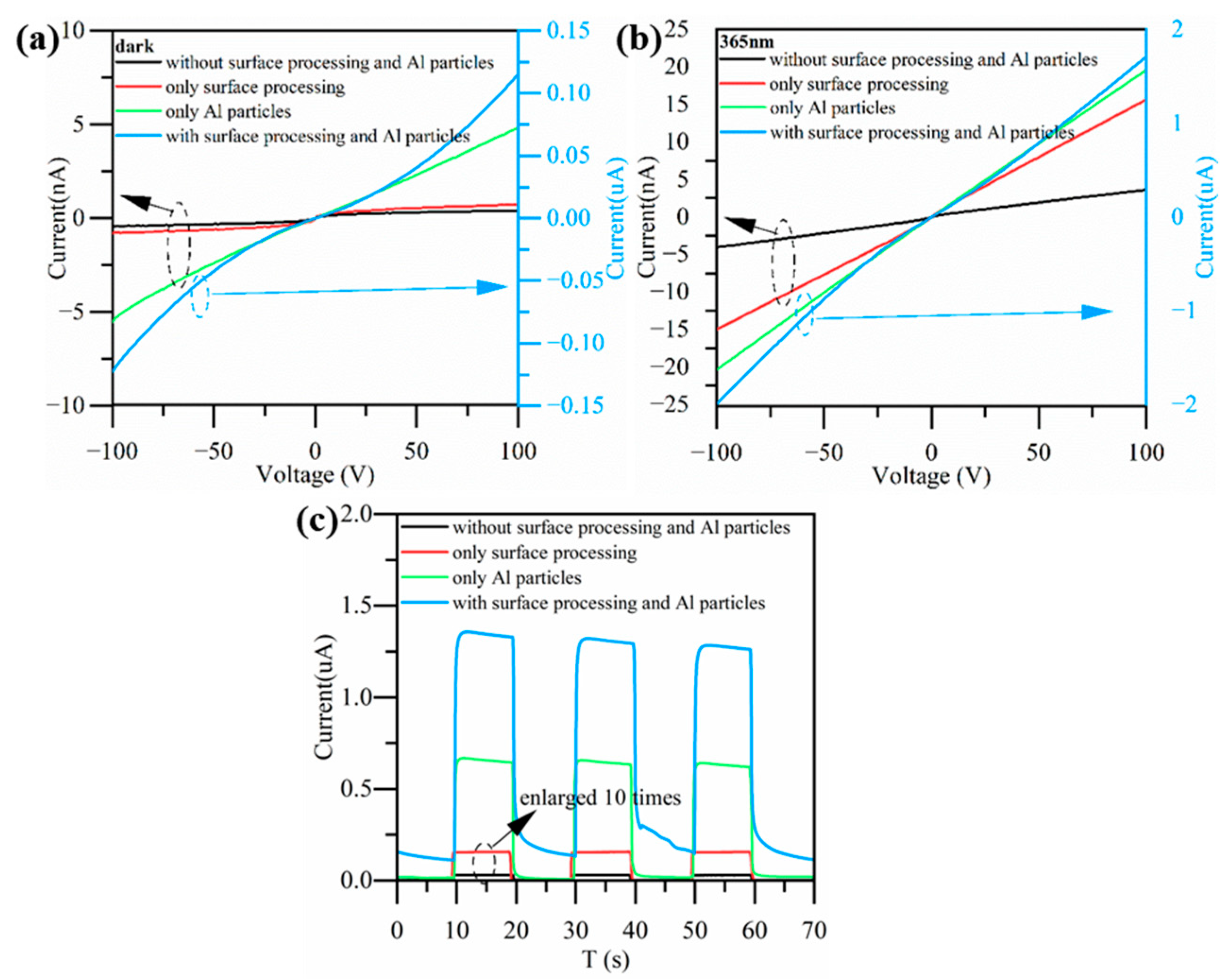 Nanomaterials 13 01877 g008 Nanomaterials 13 01877 g008
