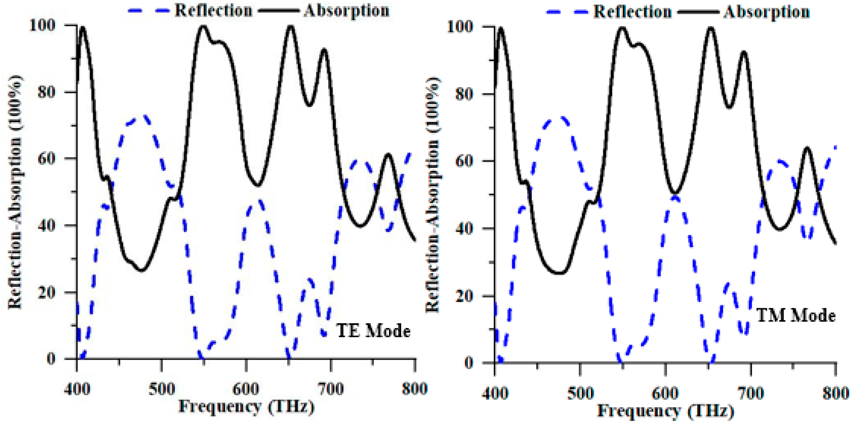 Nanomaterials 13 01882 g003 Nanomaterials 13 01882 g003