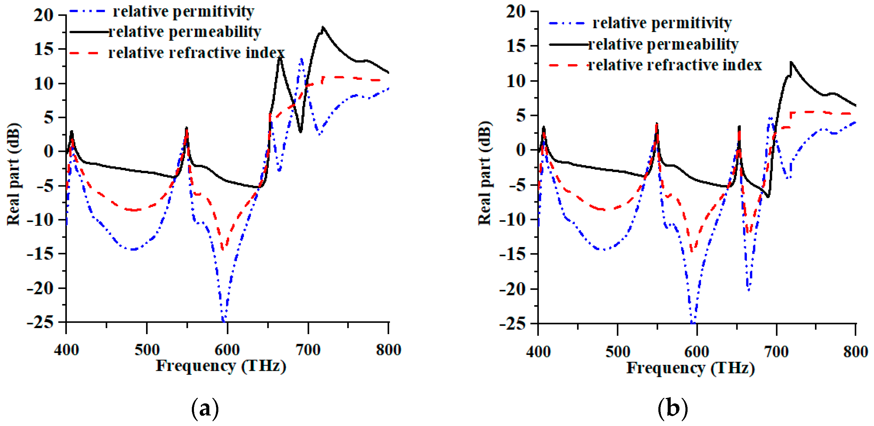 Nanomaterials 13 01882 g004 Nanomaterials 13 01882 g004