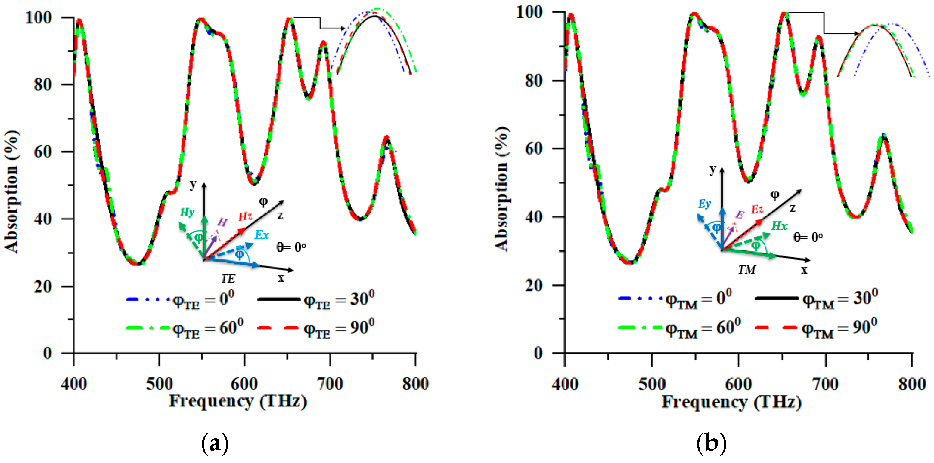 Nanomaterials 13 01882 g005 Nanomaterials 13 01882 g005