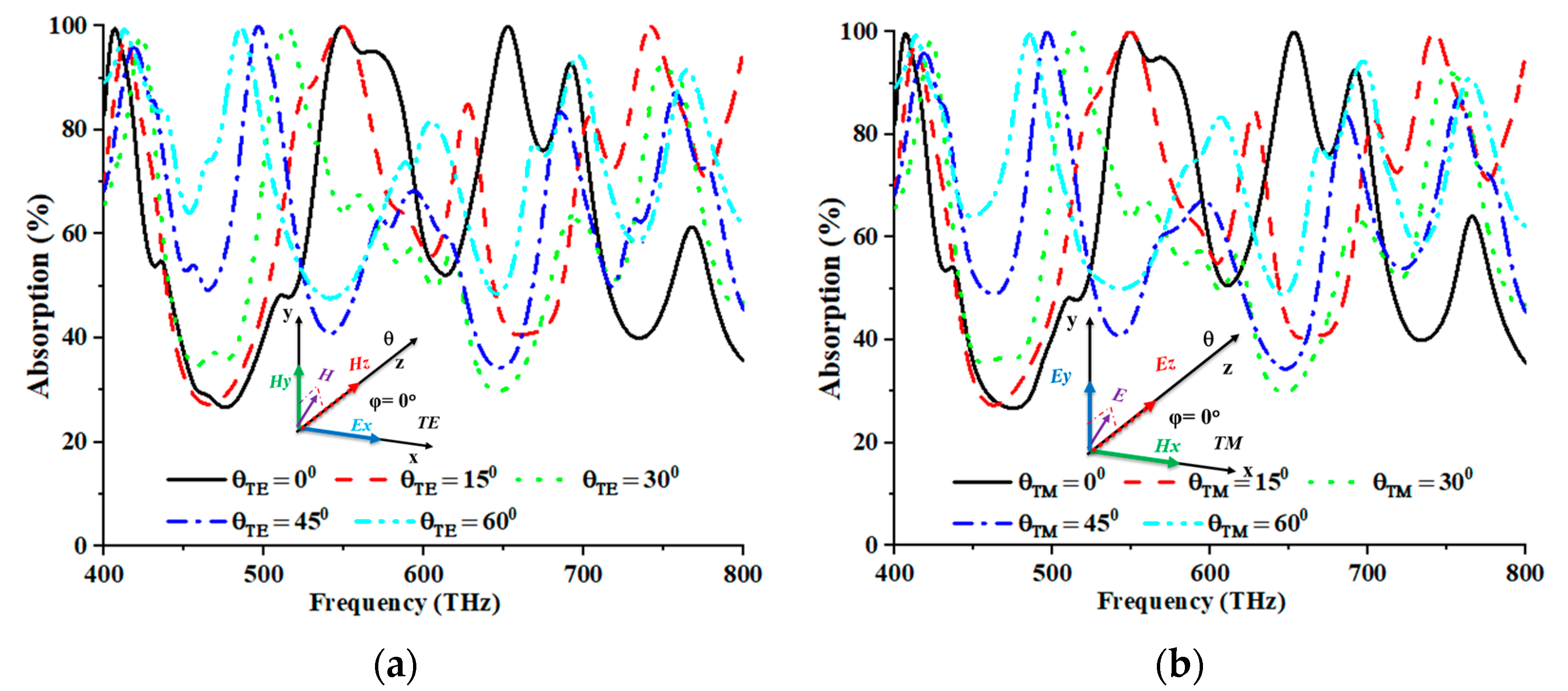 Nanomaterials 13 01882 g006 Nanomaterials 13 01882 g006