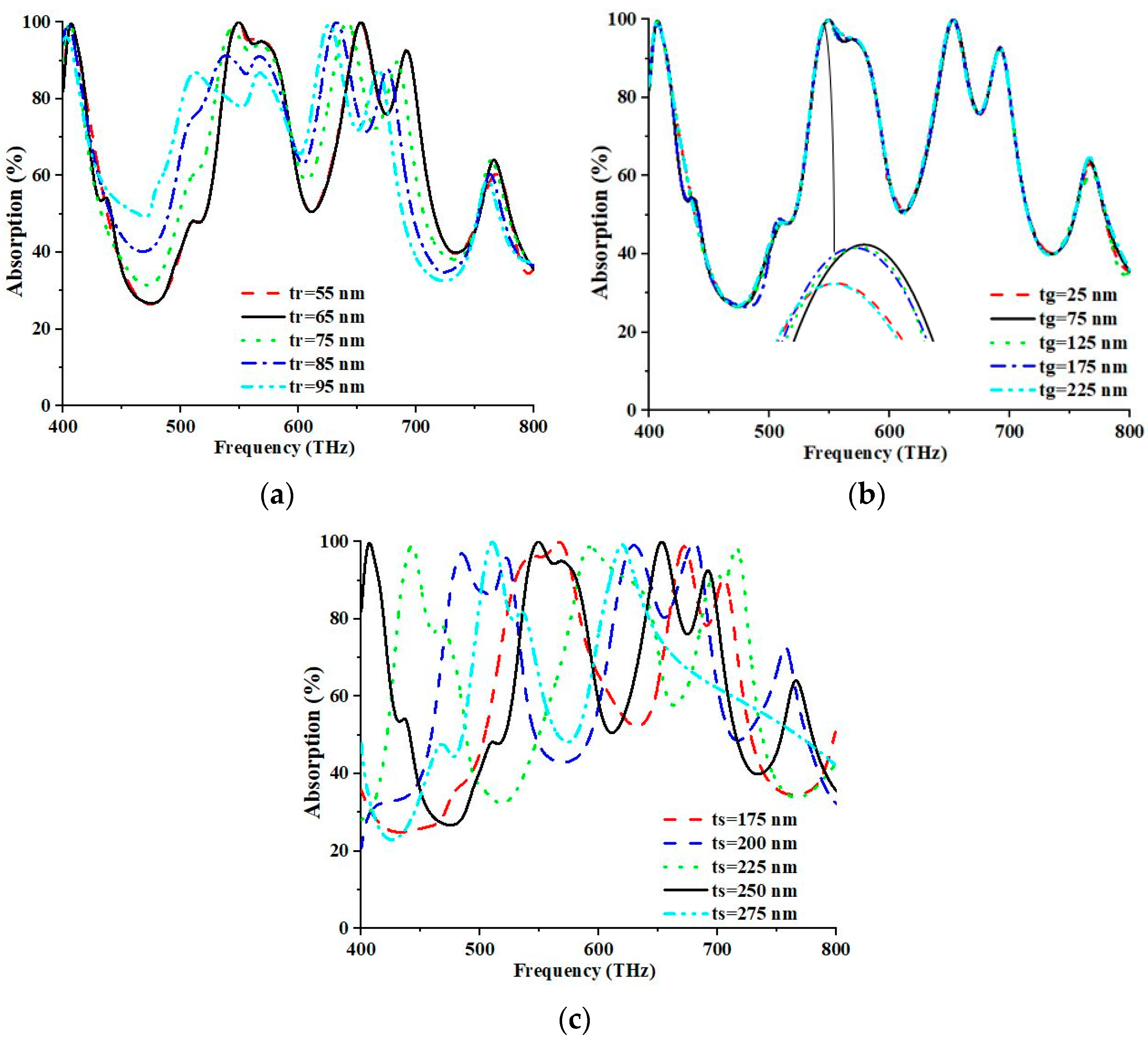 Nanomaterials 13 01882 g007 Nanomaterials 13 01882 g007