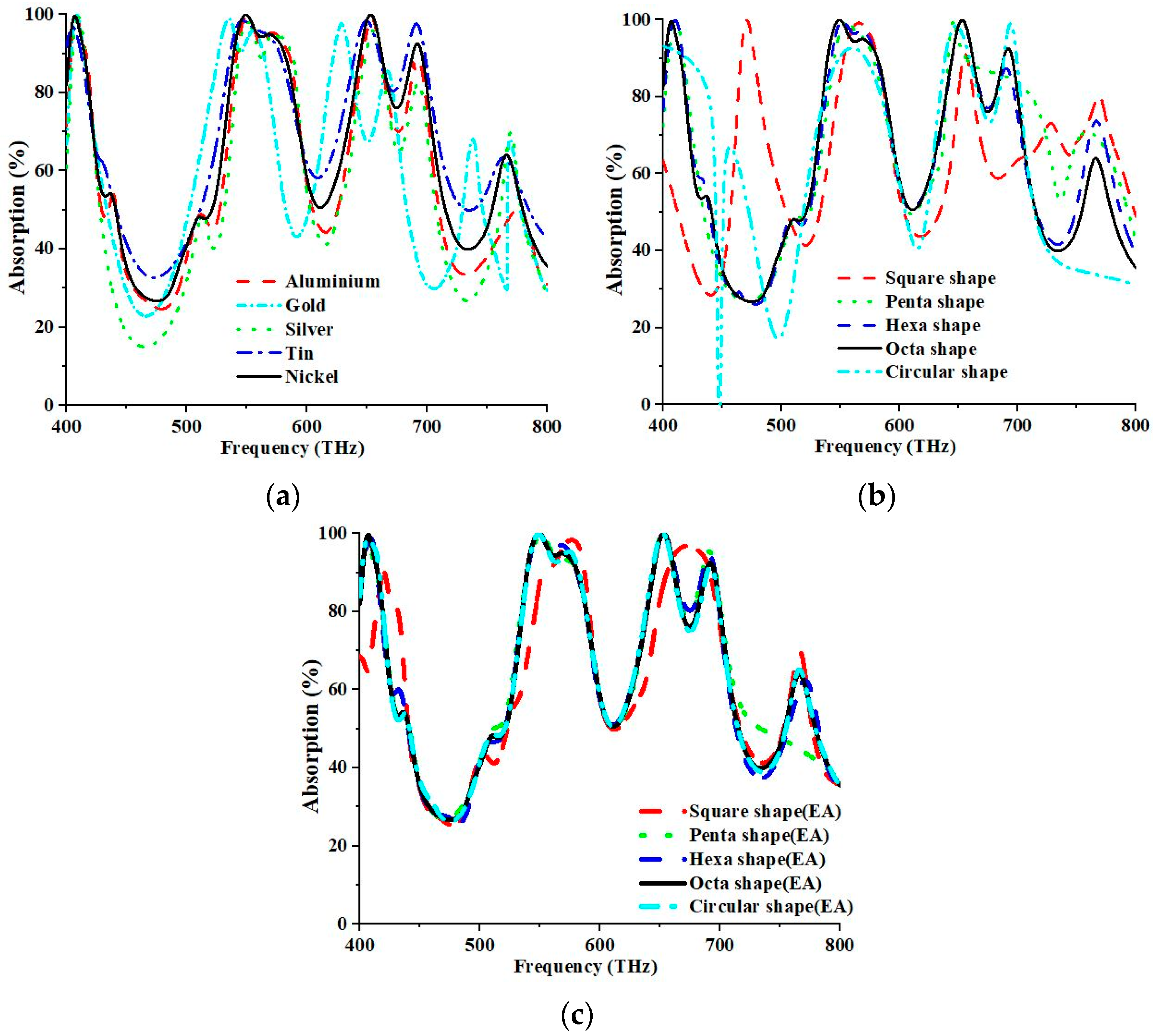 Nanomaterials 13 01882 g008 Nanomaterials 13 01882 g008