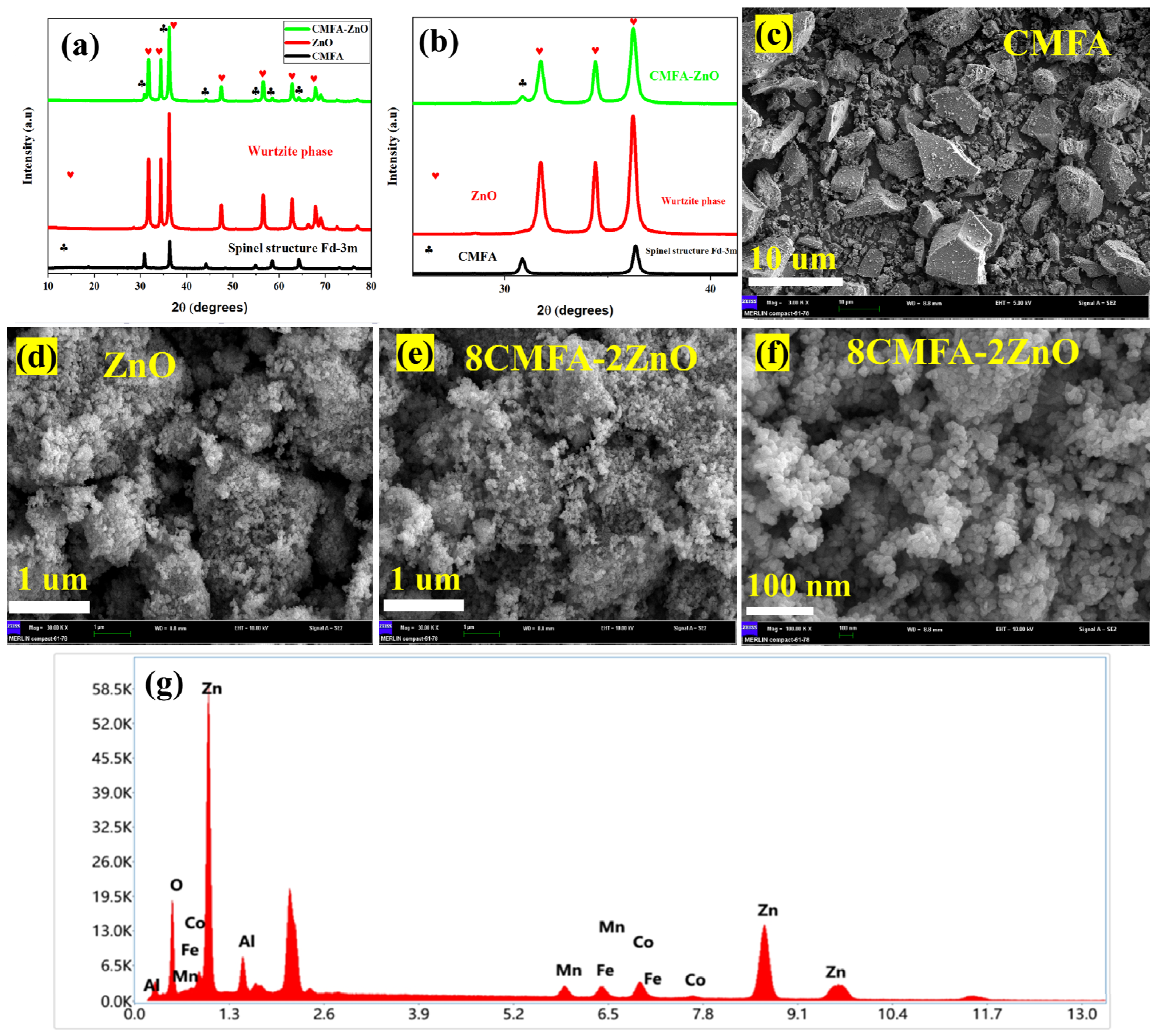 Nanomaterials 13 01887 g001 Nanomaterials 13 01887 g001