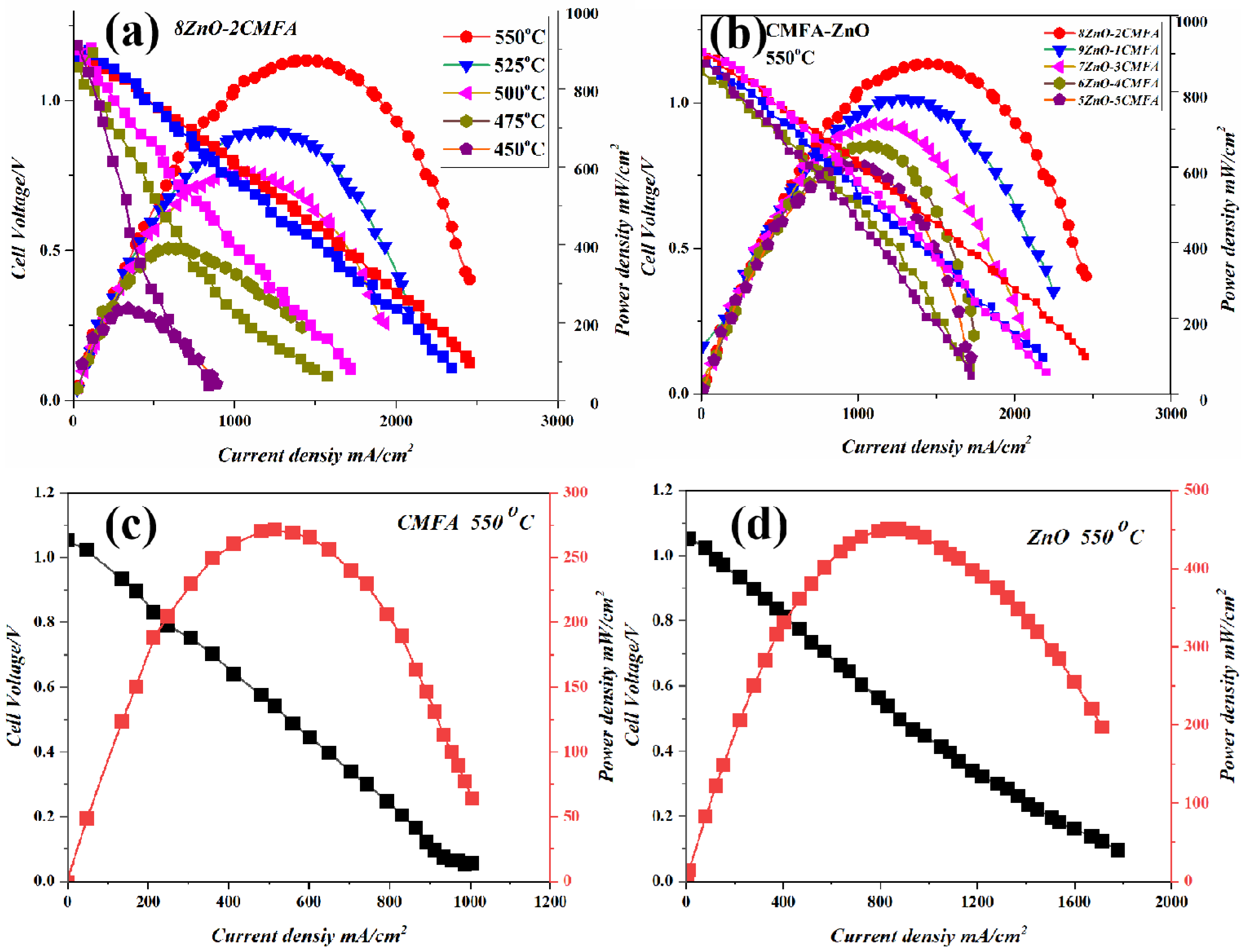 Nanomaterials 13 01887 g003 Nanomaterials 13 01887 g003