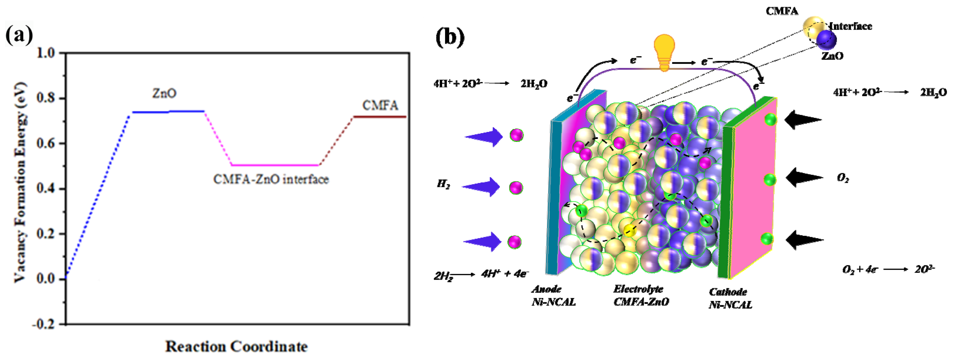 Nanomaterials 13 01887 g008 Nanomaterials 13 01887 g008