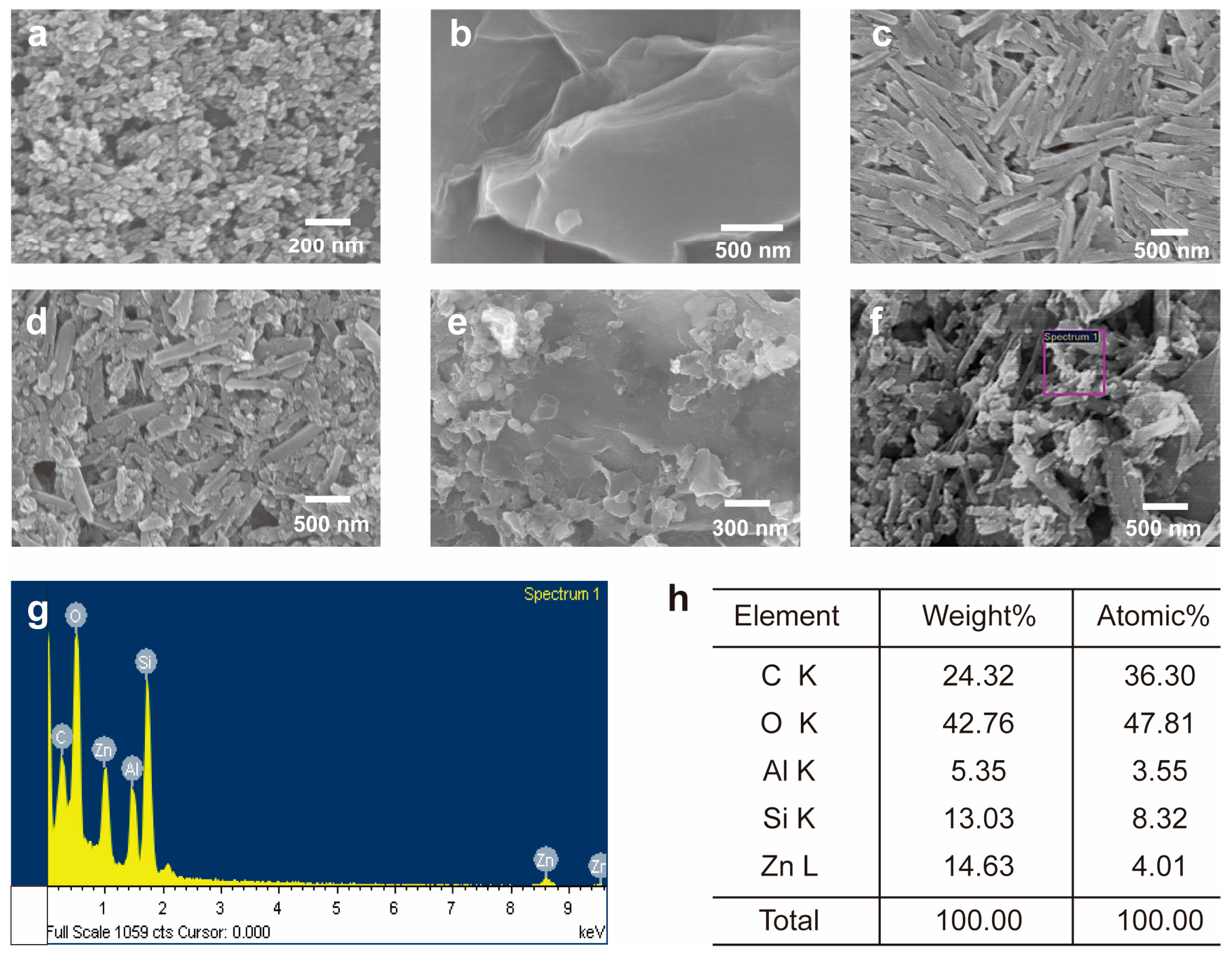 Nanomaterials 13 01895 g003 Nanomaterials 13 01895 g003