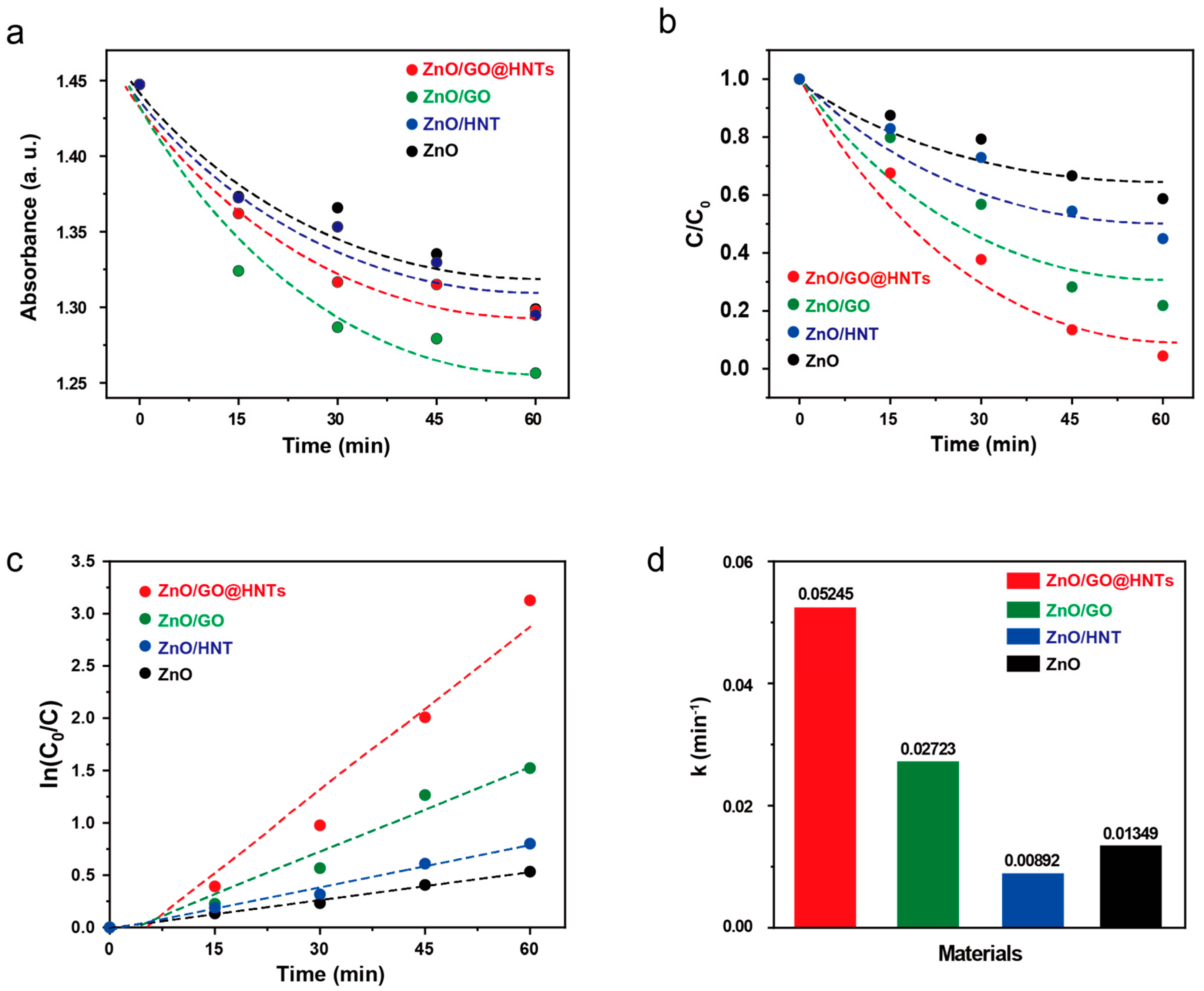 Nanomaterials 13 01895 g005 Nanomaterials 13 01895 g005