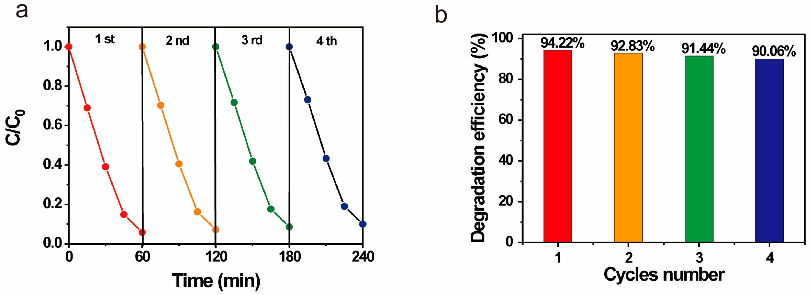 Nanomaterials 13 01895 g006 Nanomaterials 13 01895 g006