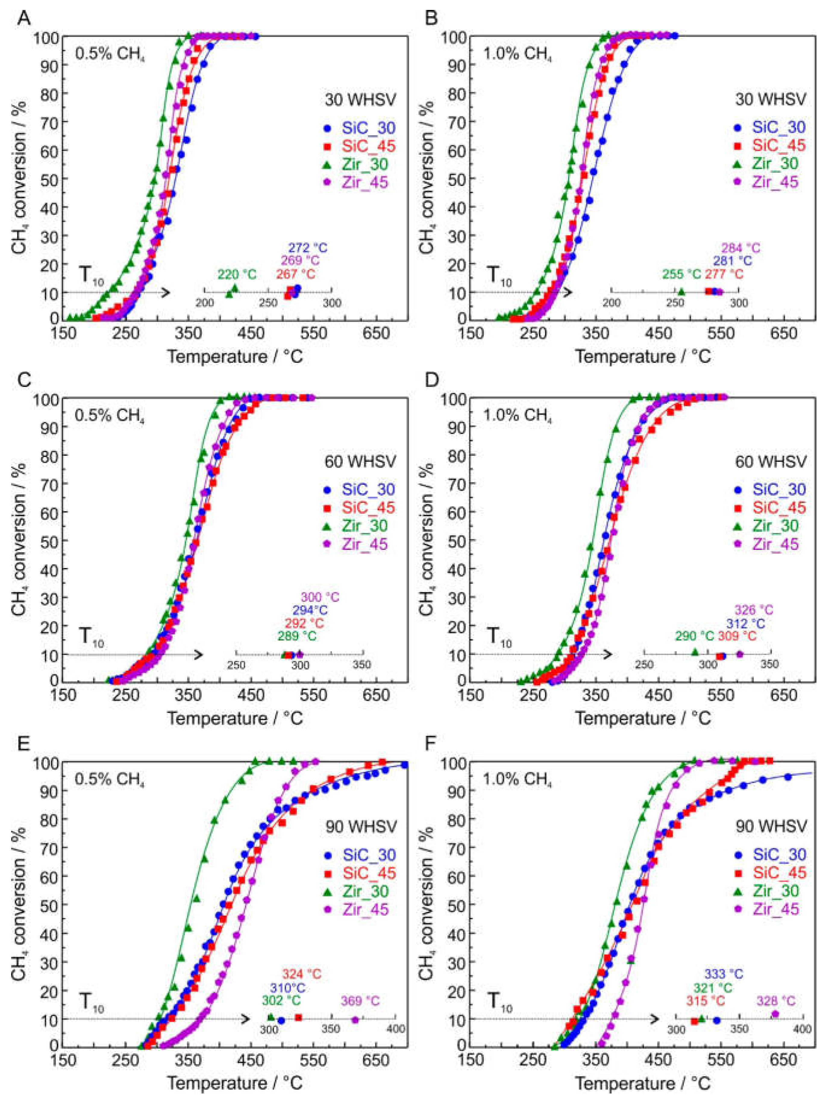 Nanomaterials 13 01917 g005