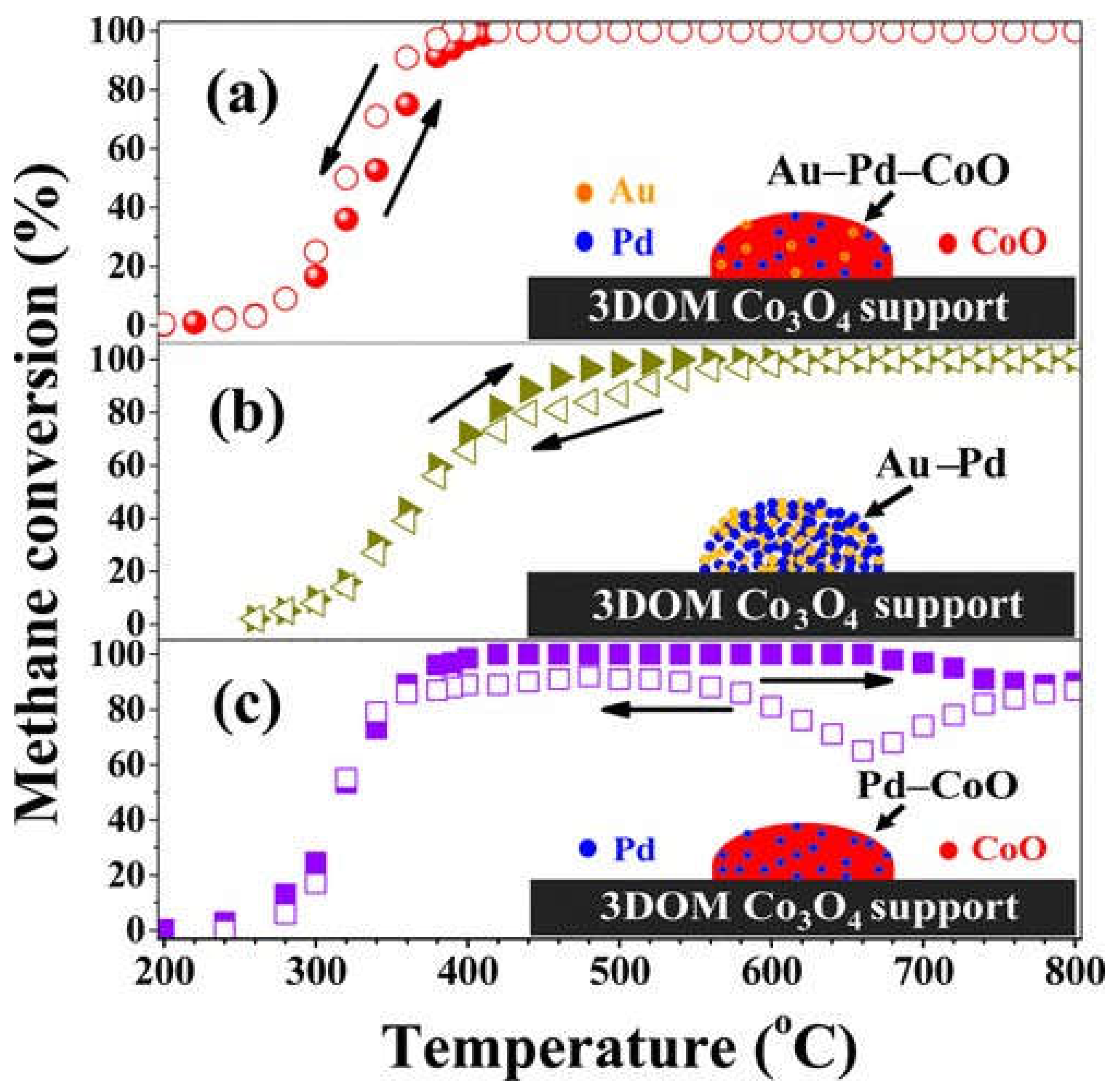Nanomaterials 13 01917 g007