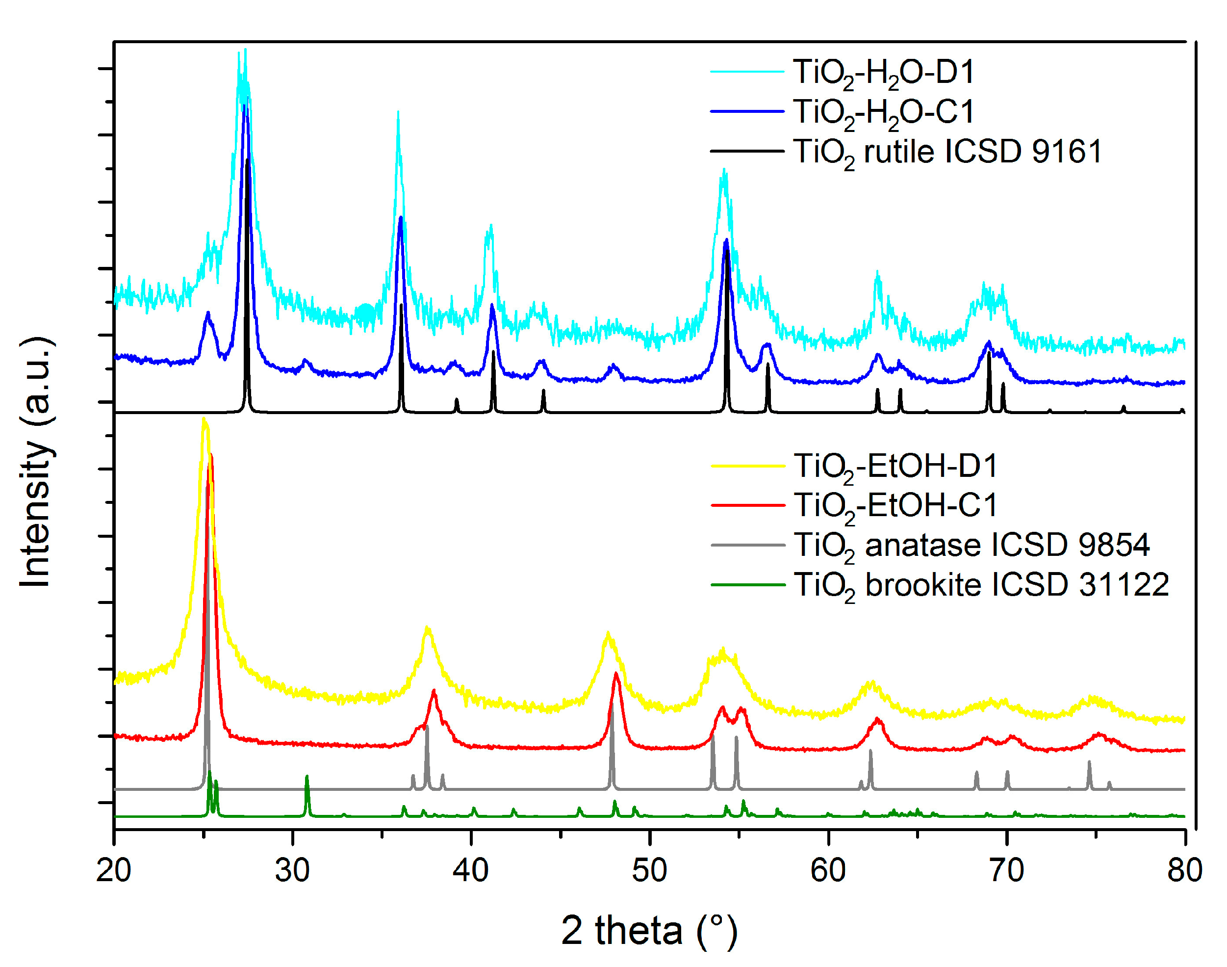 Nanomaterials 13 01928 g003