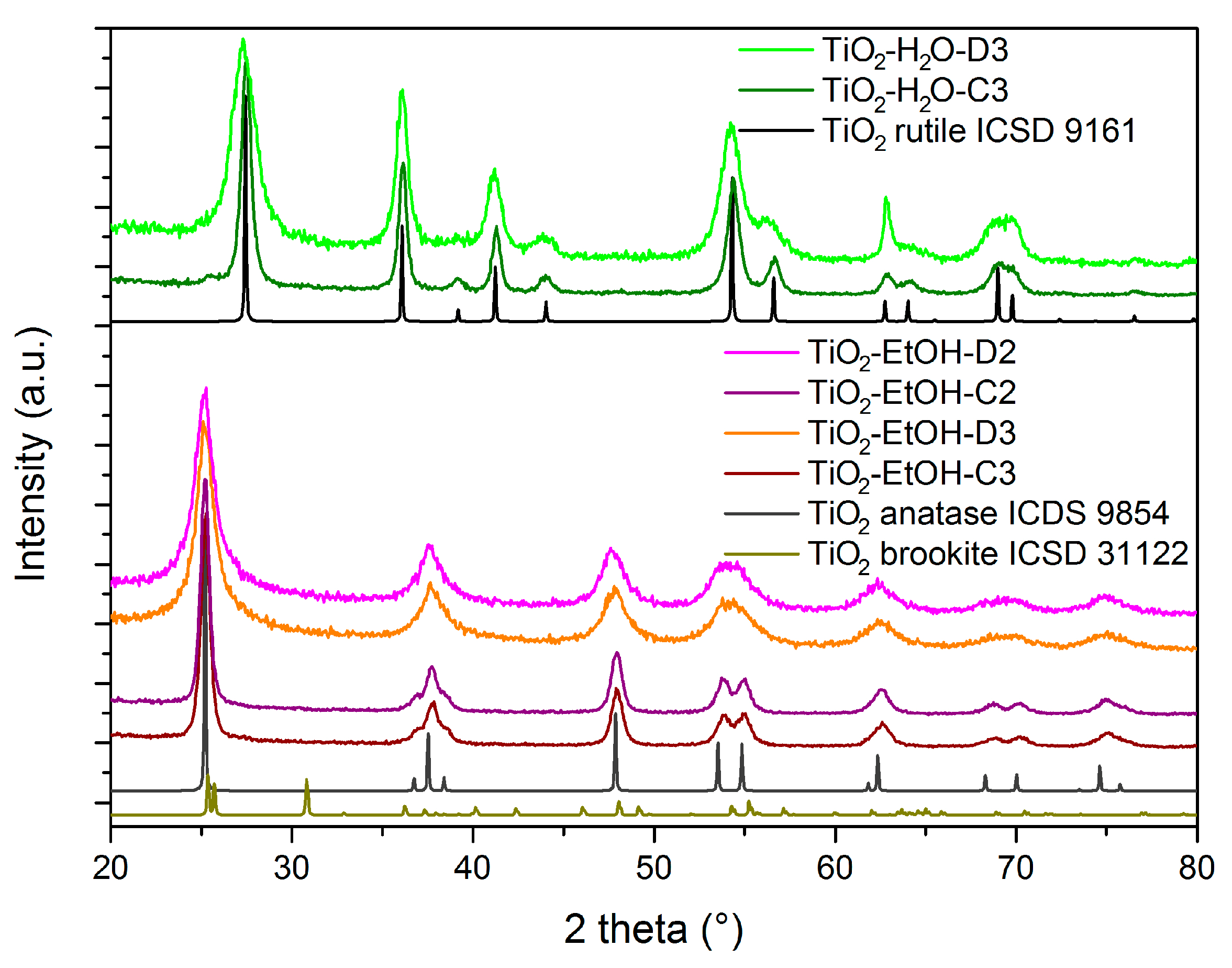 Nanomaterials 13 01928 g005