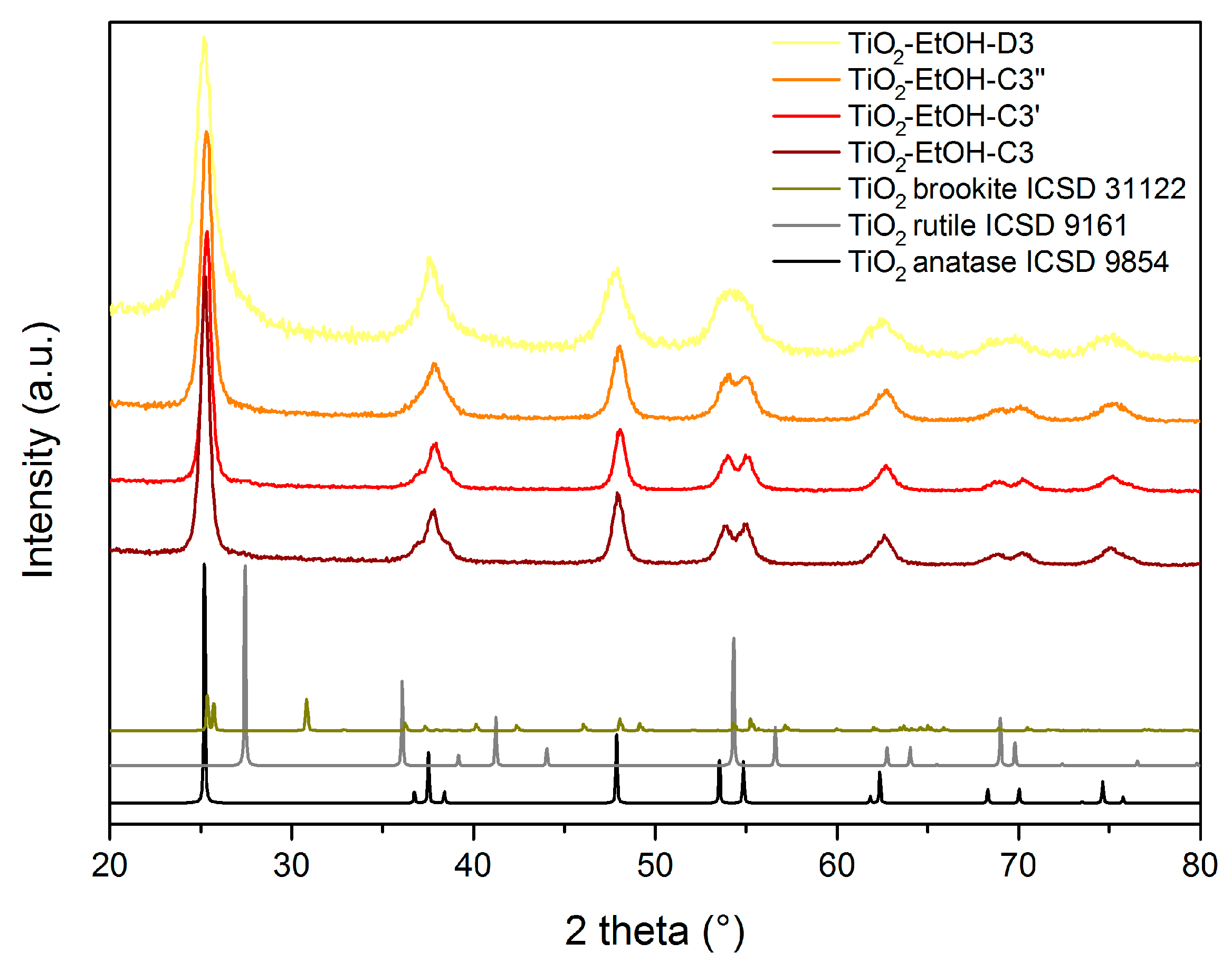 Nanomaterials 13 01928 g008