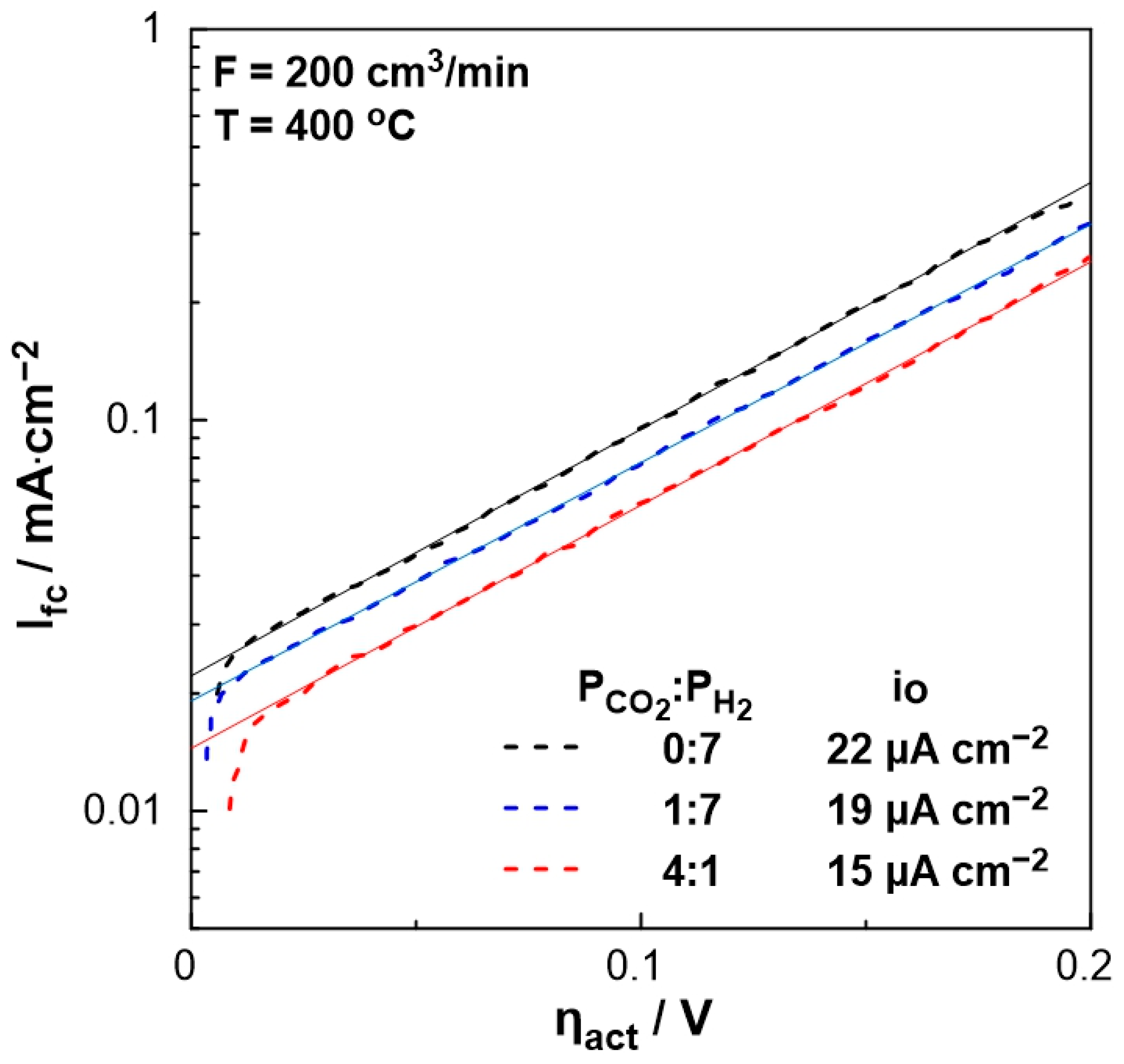 Nanomaterials 13 01930 g005